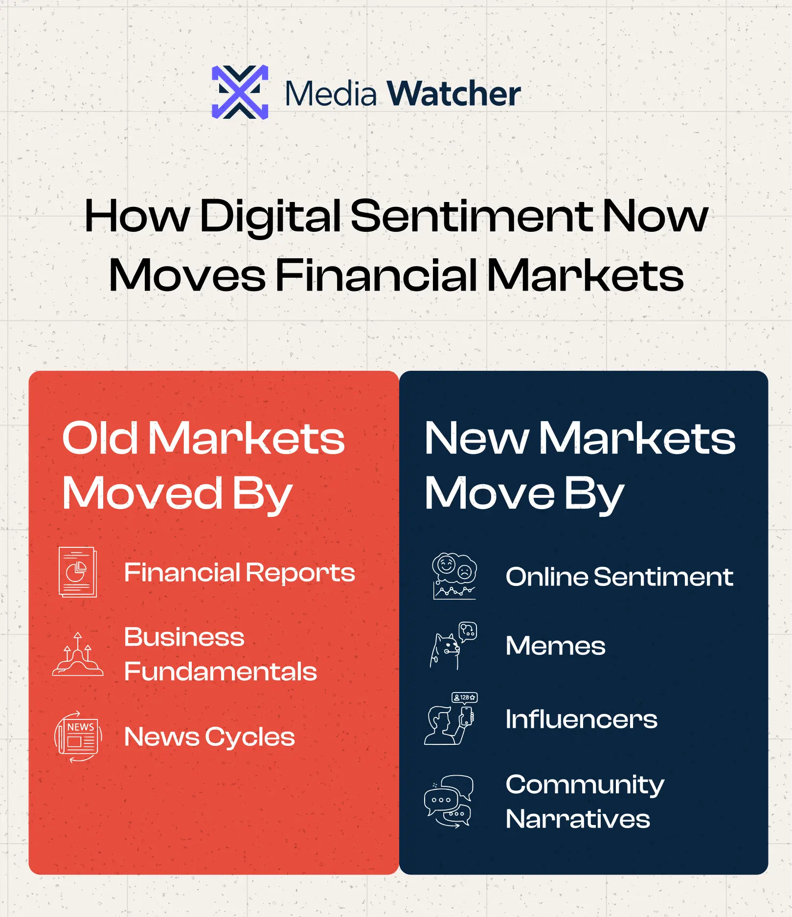 Risk or facing a significant loss.
