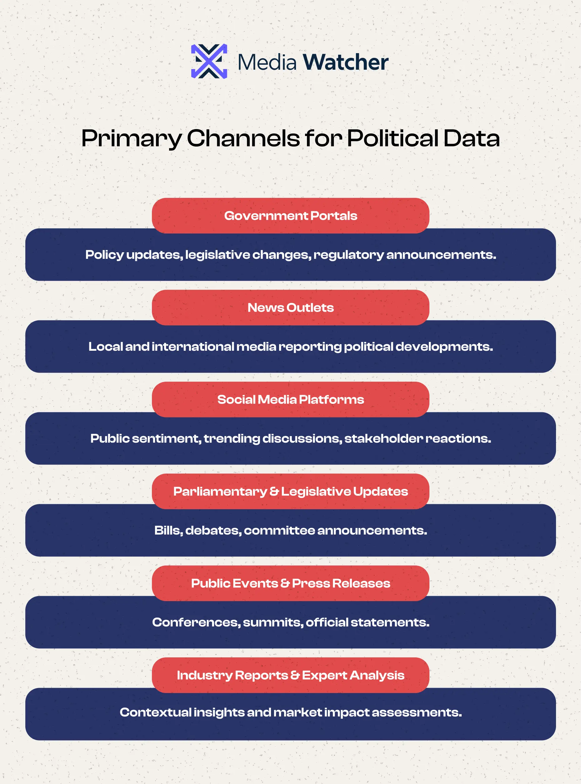 Primary Channels for Political Data