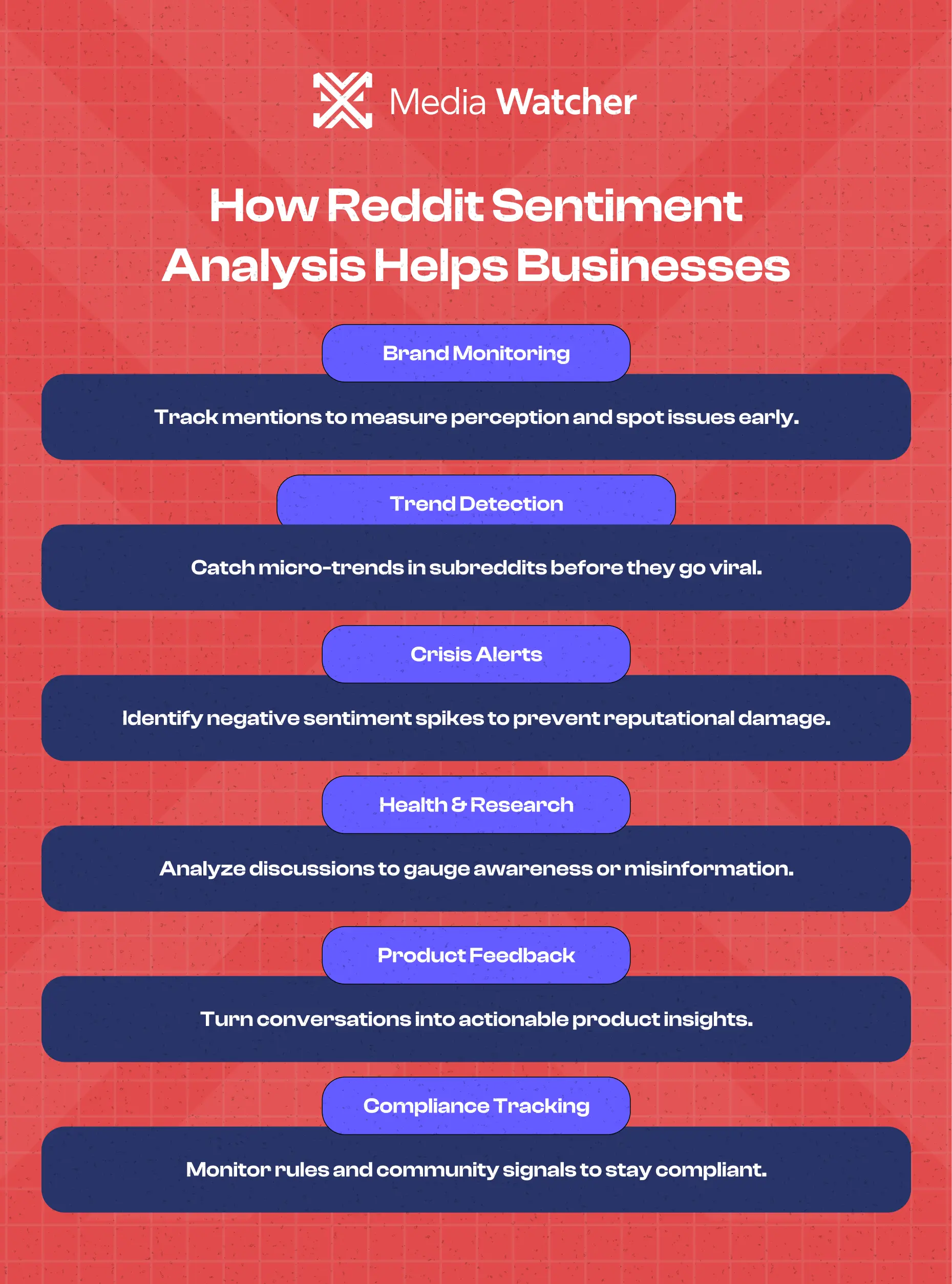 Organizations can transform scattered online conversations into actionable intelligence by using Reddit sentiment analysis.