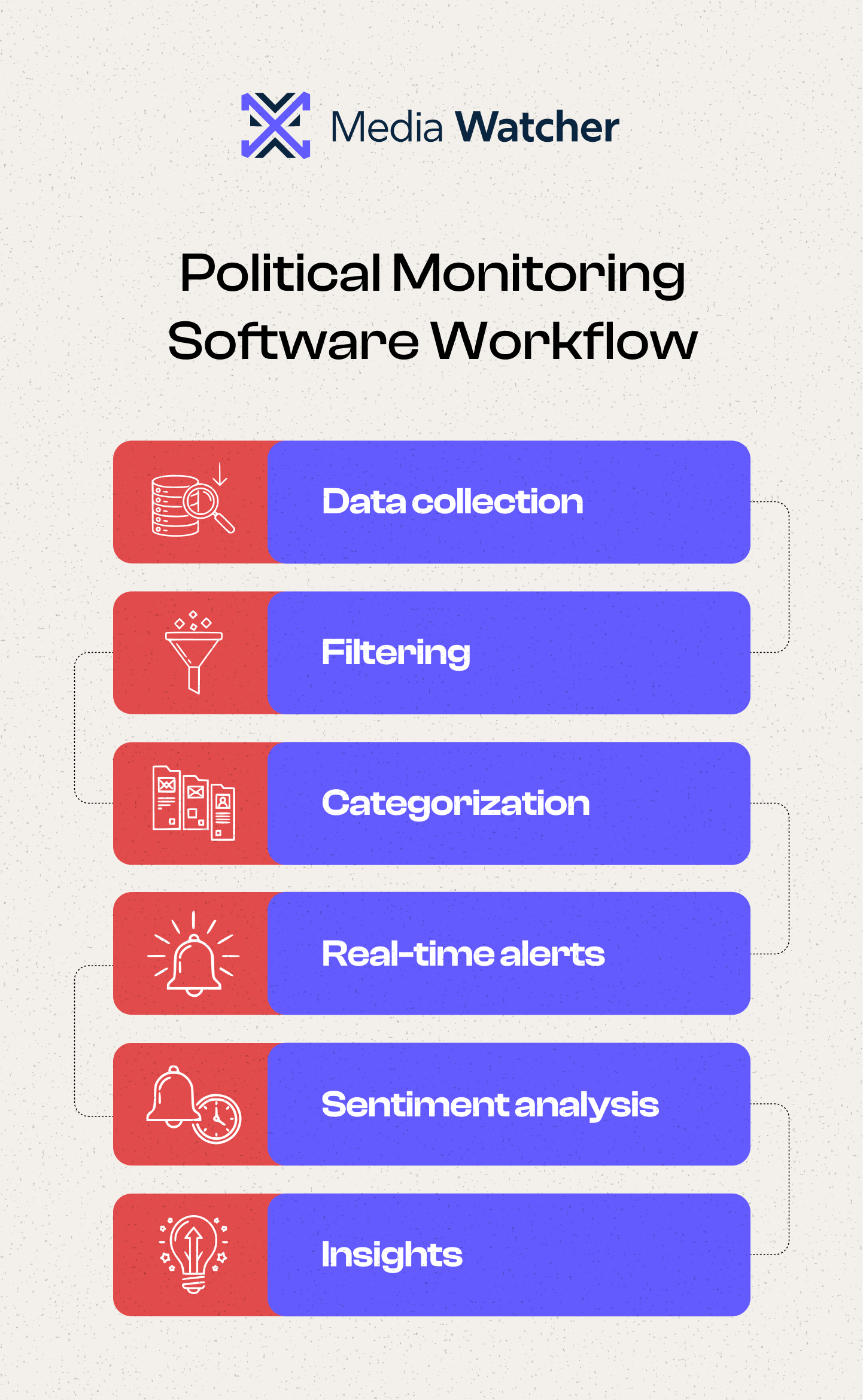 Primary Channels for Political Data