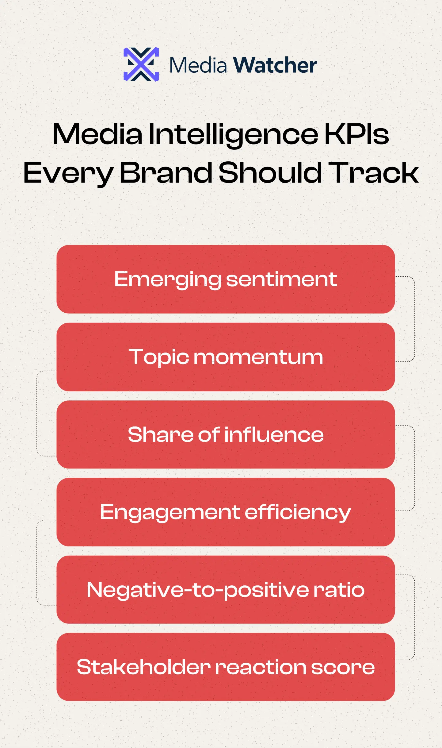 Media Intelligence KPIs Every Brand Should Track