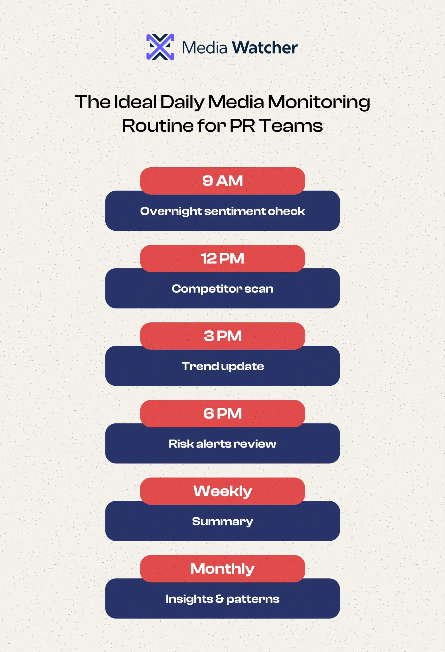 The Ideal Daily Media Monitoring Routine for PR Teams