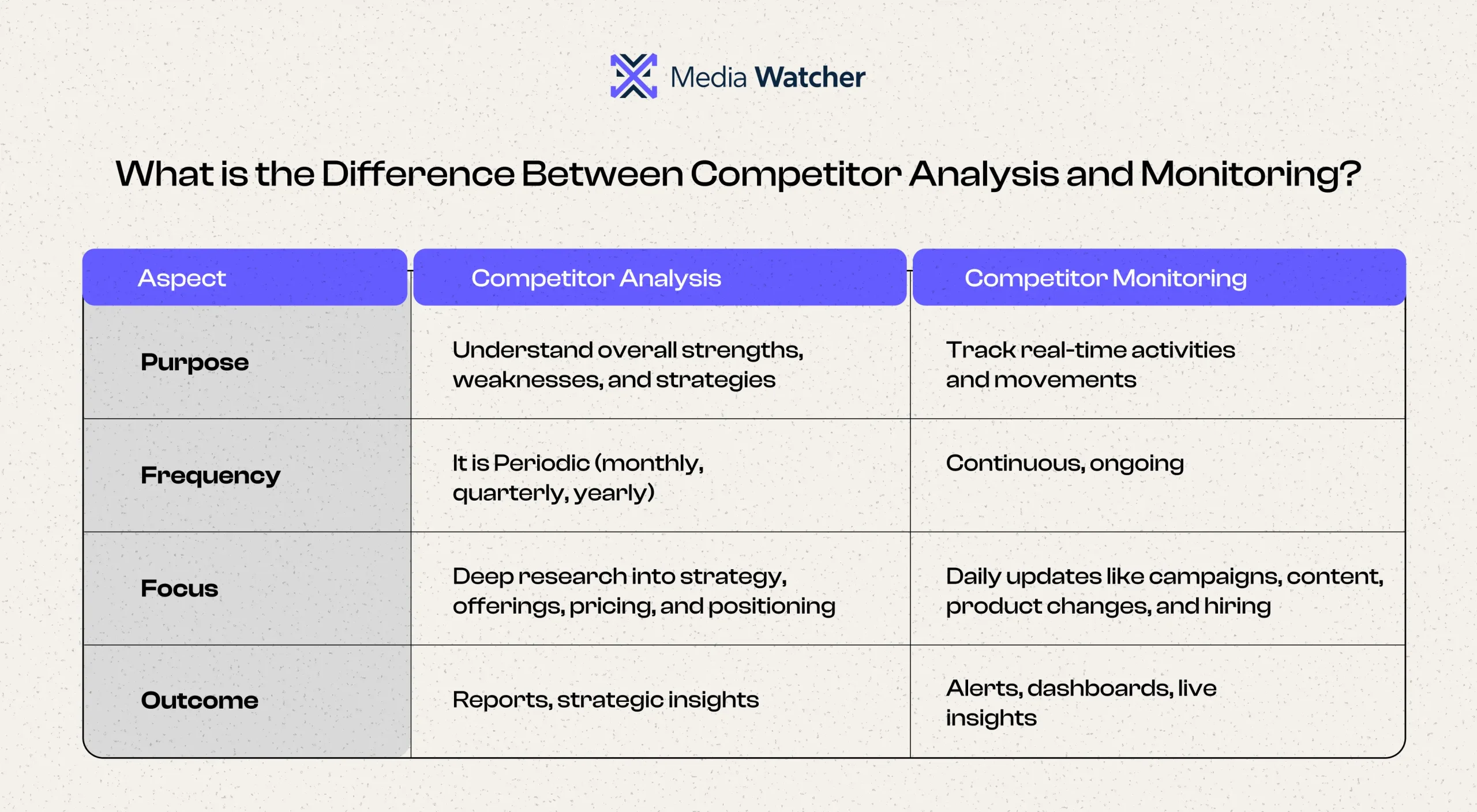 Why Automated Competitor Monitoring Has Become a Survival Skill?