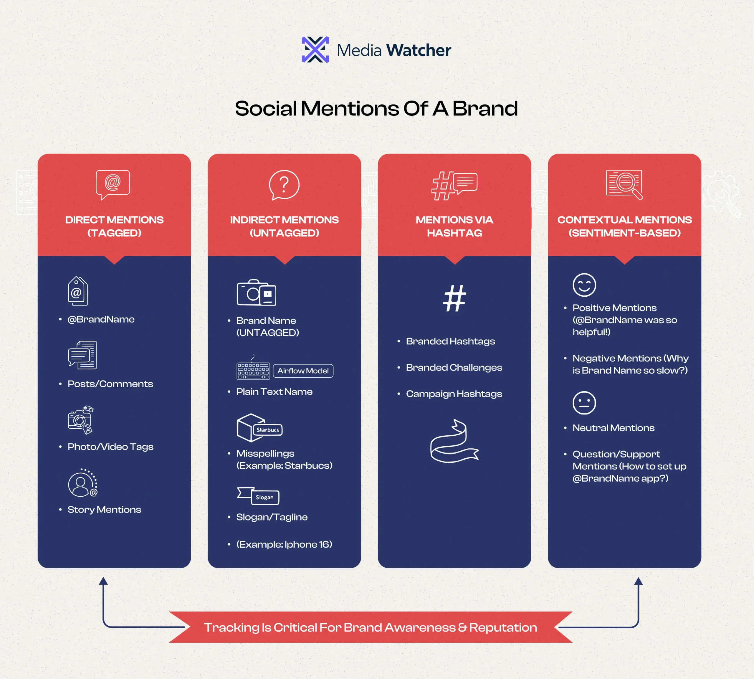 Indirect mentions across many types of media.
