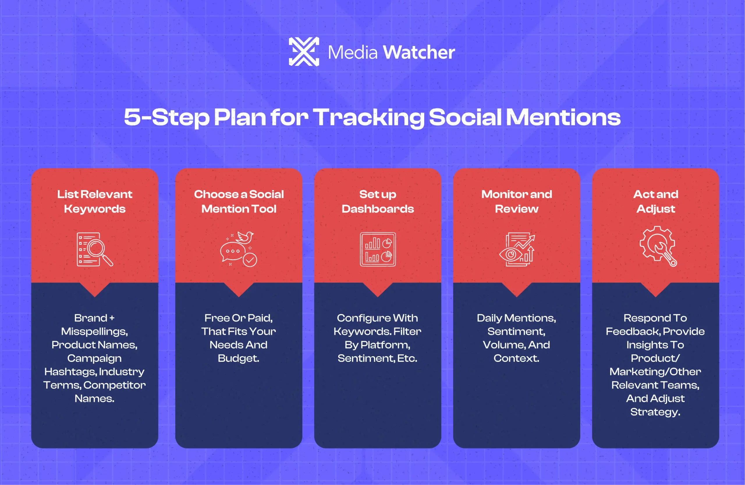 Explore the Roadmap to Start Tracking Social Mentions