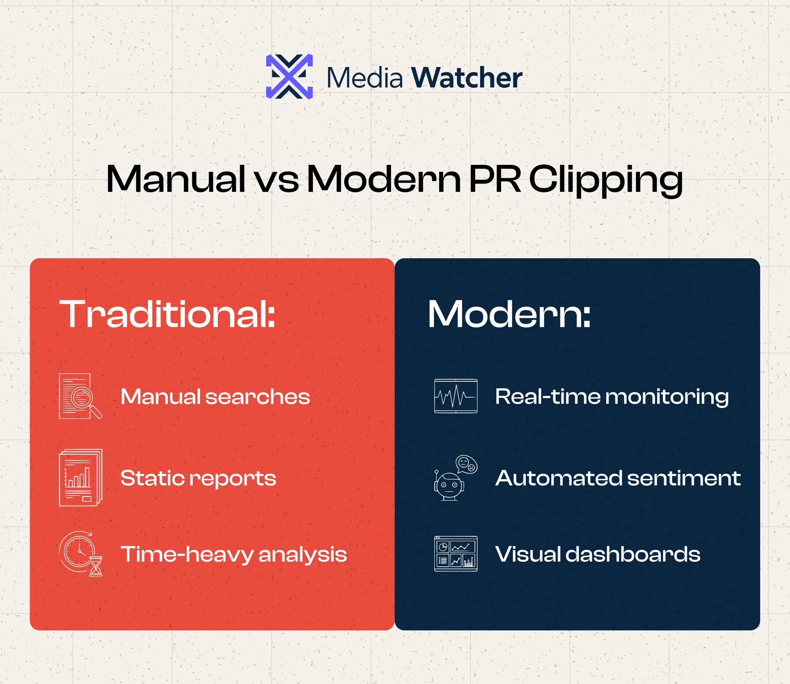 Manual vs Modern PR Clipping