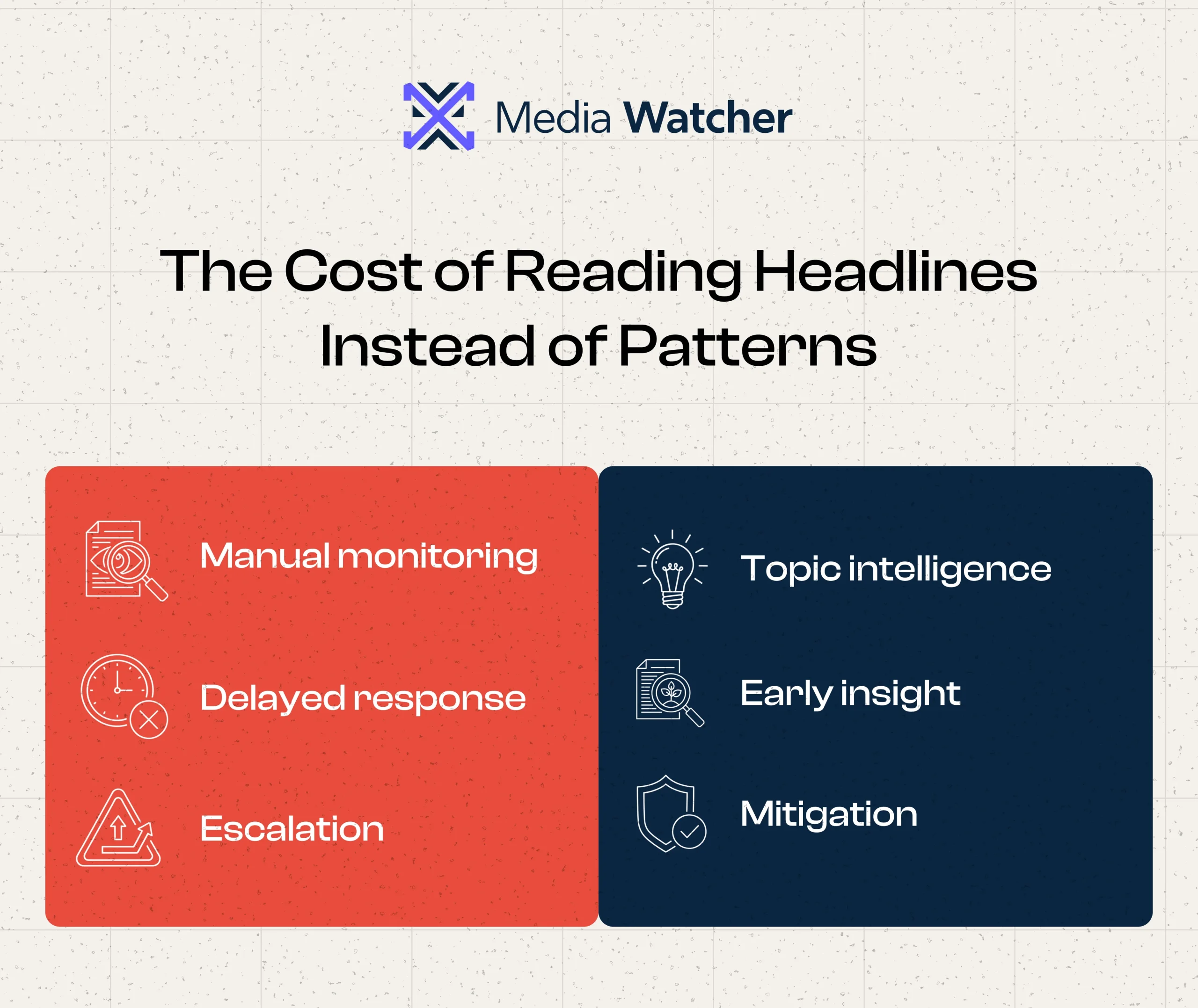 The Cost of Reading Headlines Instead of Patterns