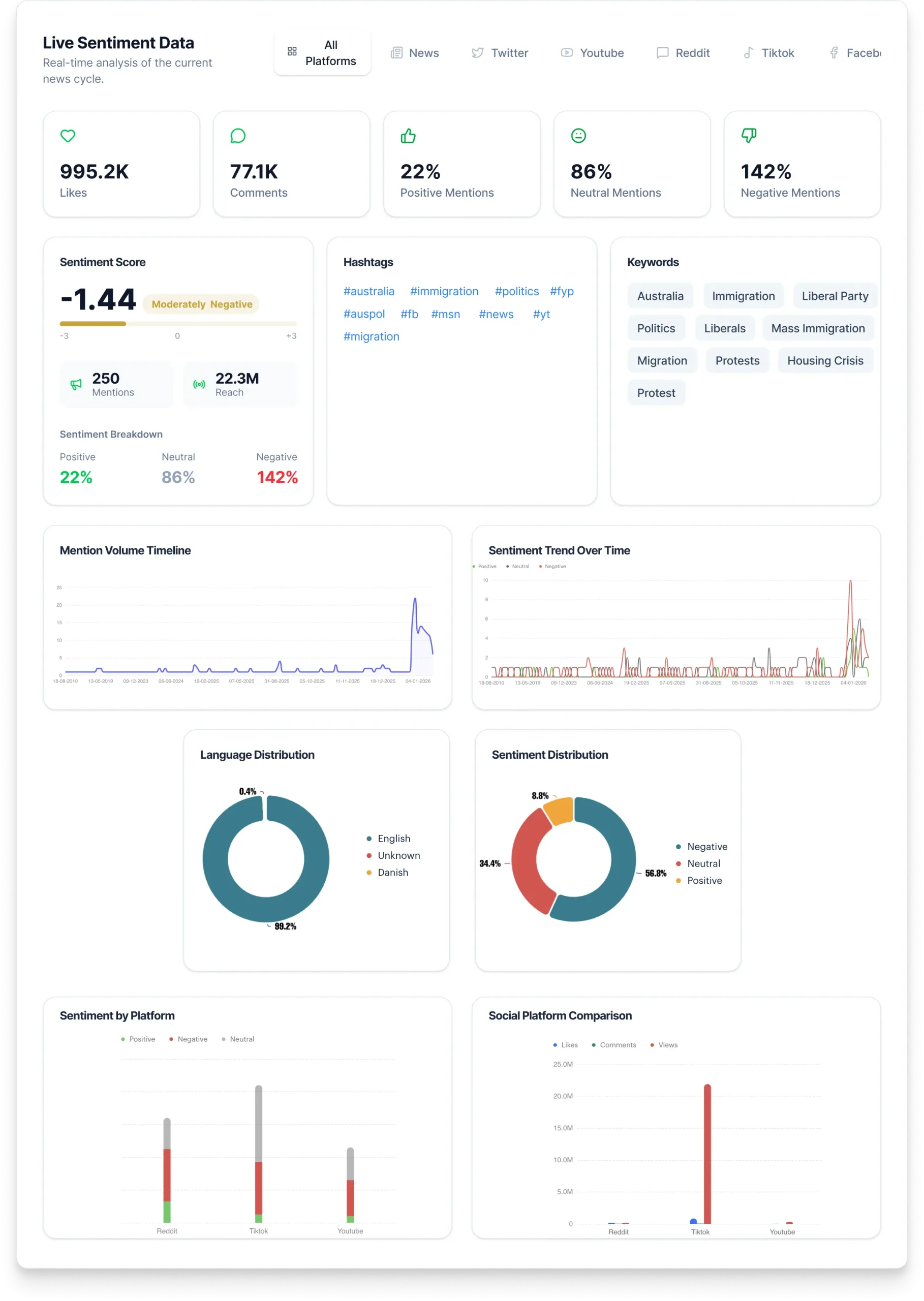 Australian Liberals Propose Immigration 