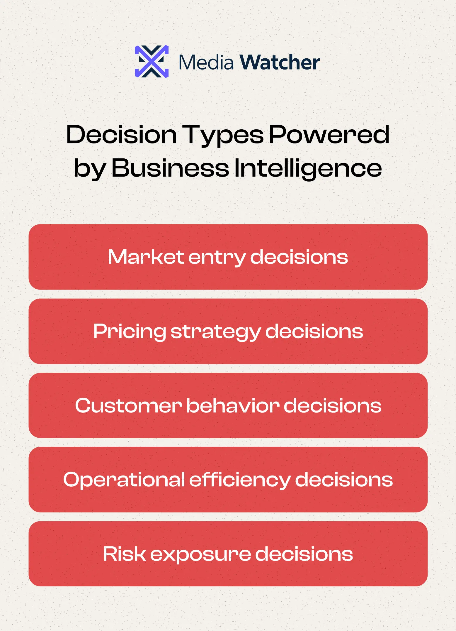 Business Intelligence (BI) vs Traditional Reporting