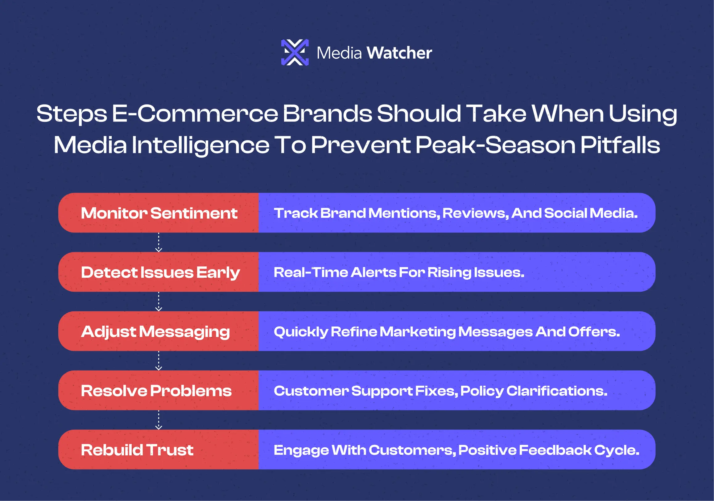 into an early warning system, not a post-mortem.