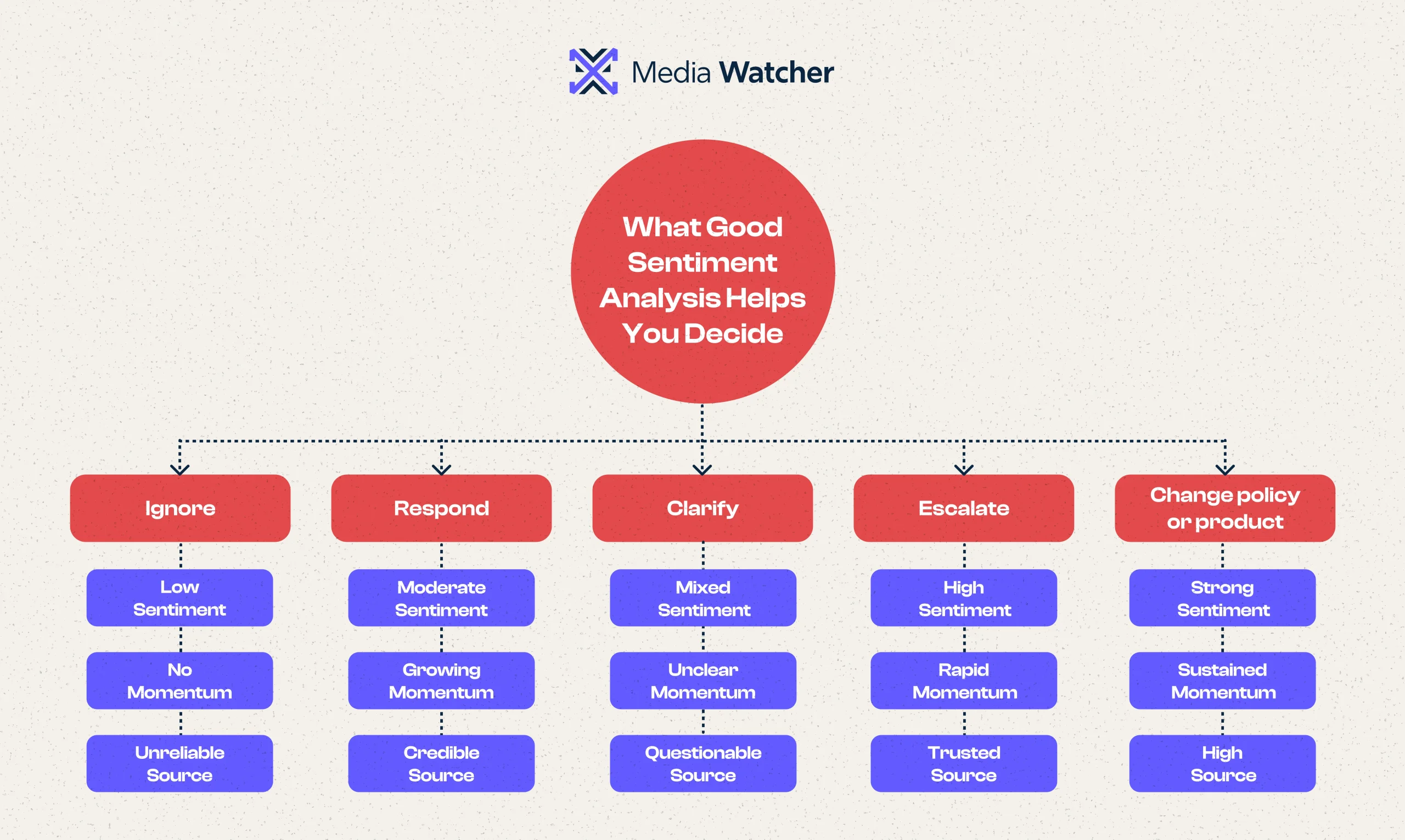 What Good Sentiment Analysis Helps You Decide
