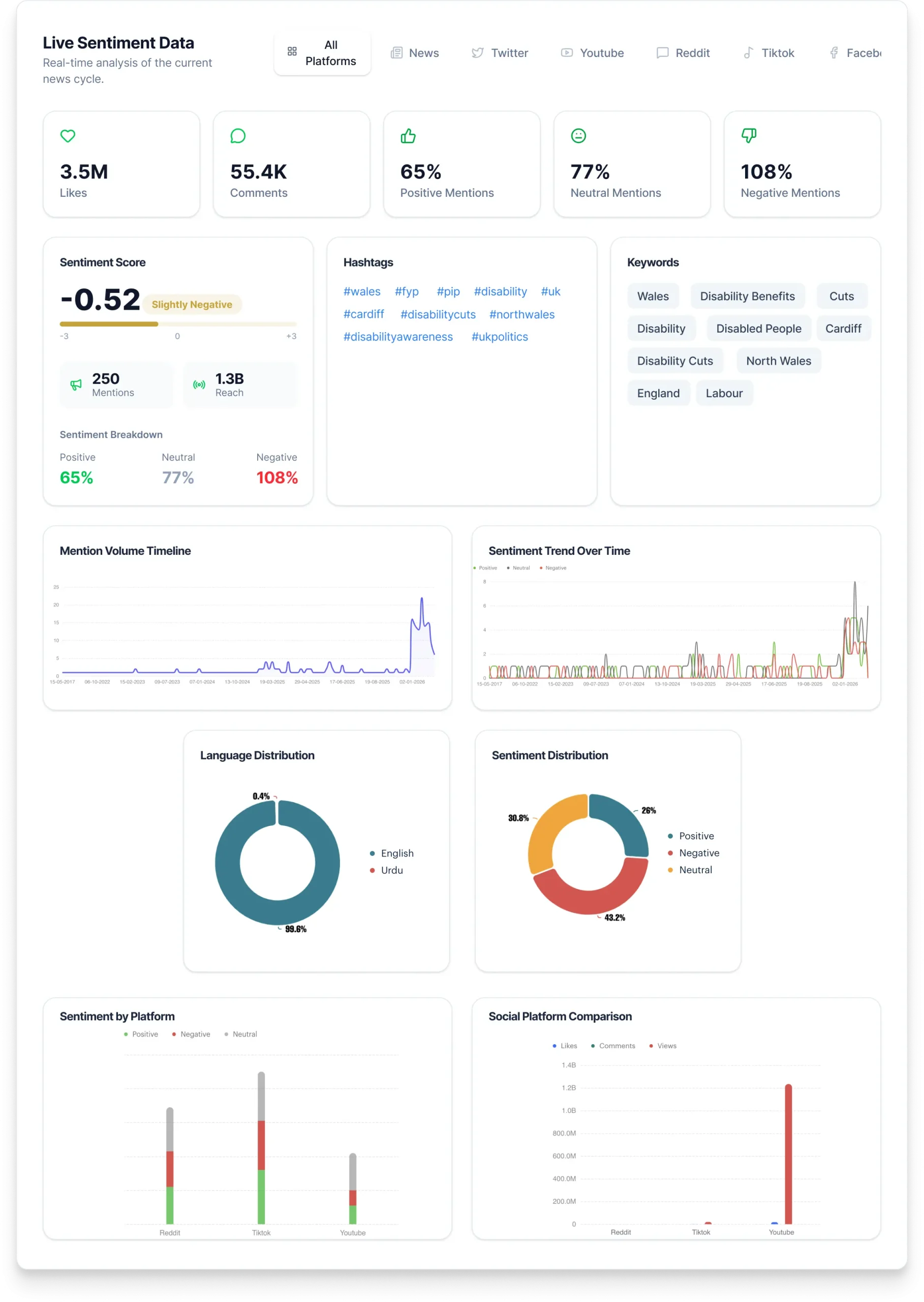 Wales and the North of England Confront Dual Challenges from Disability Cuts