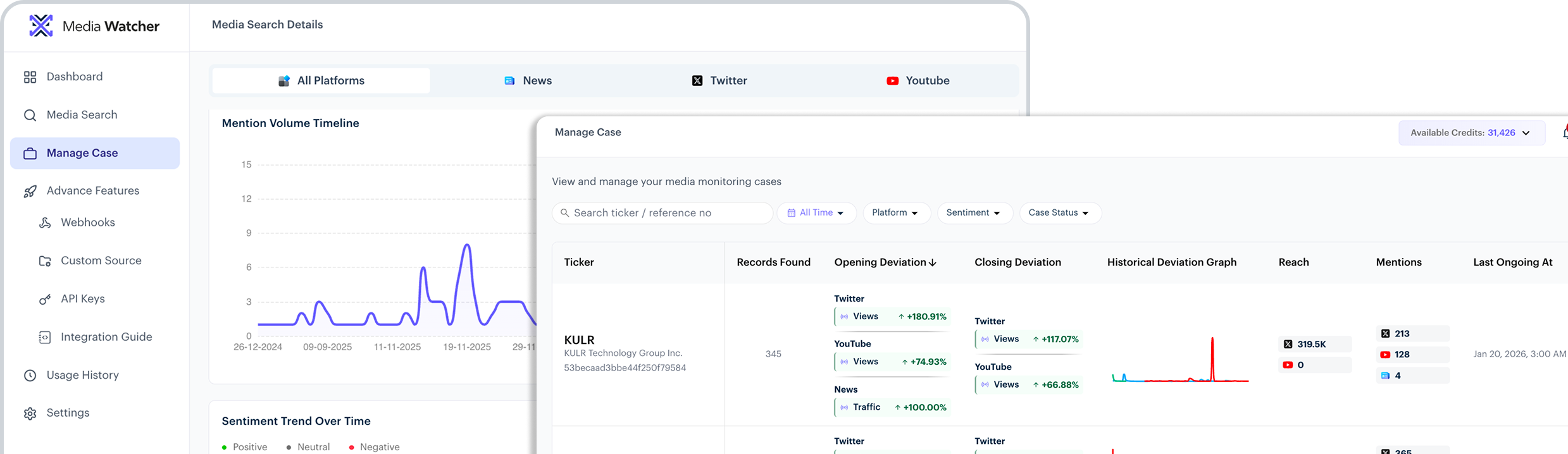 Attention Spikes graph image'