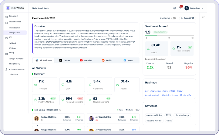 Trading signals image