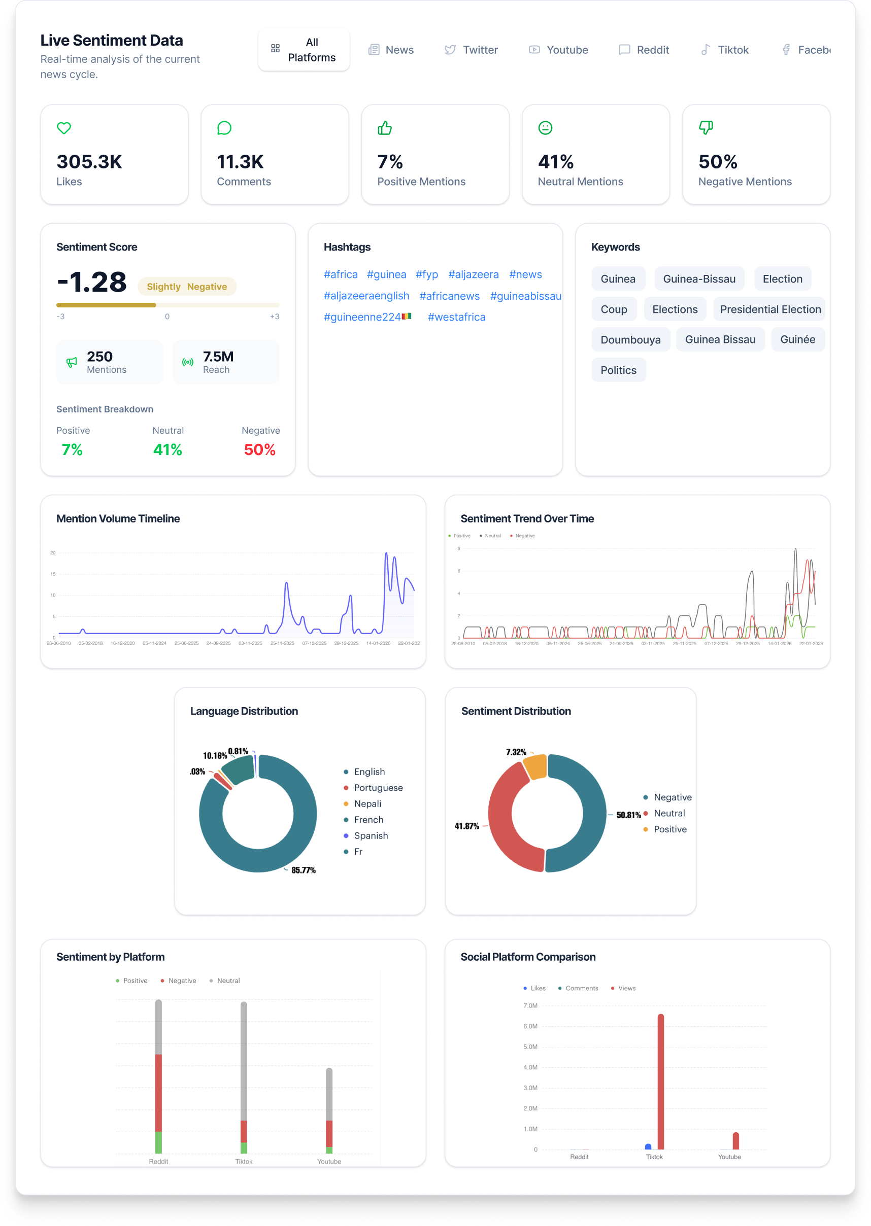 Guinea 2025 Vote Sparks Debate as Junta Leader Mamady Doumbouya Leads
