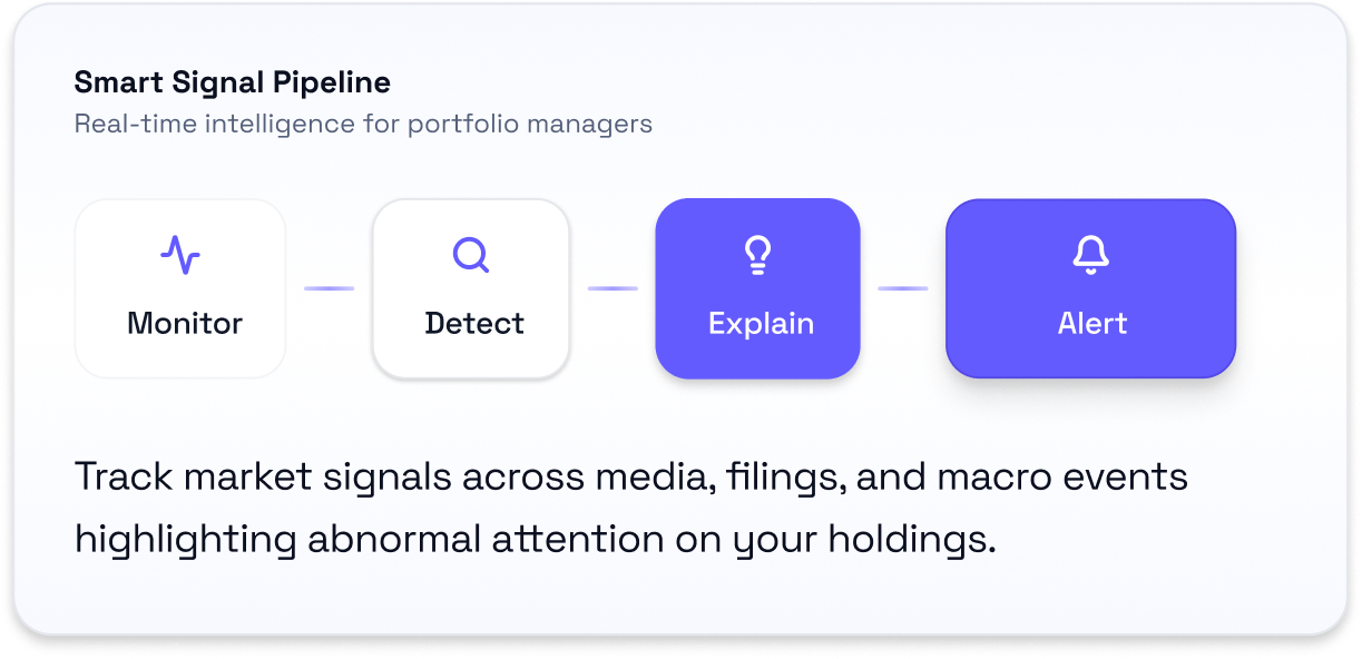 Image for what is investment watcher