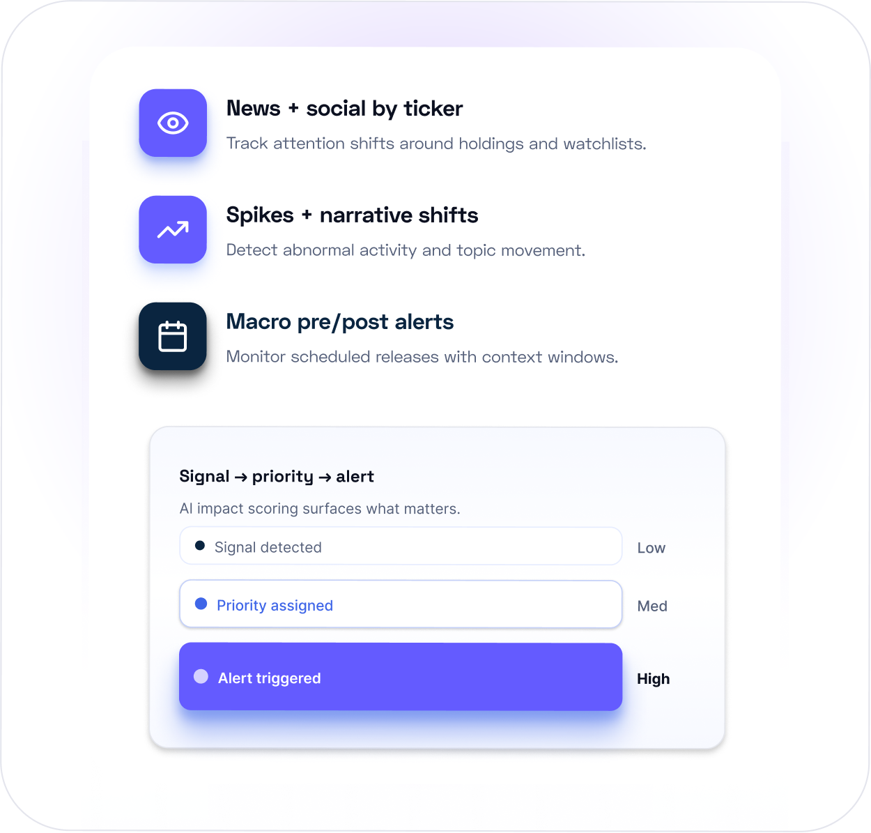 What Investment Watcher Monitors