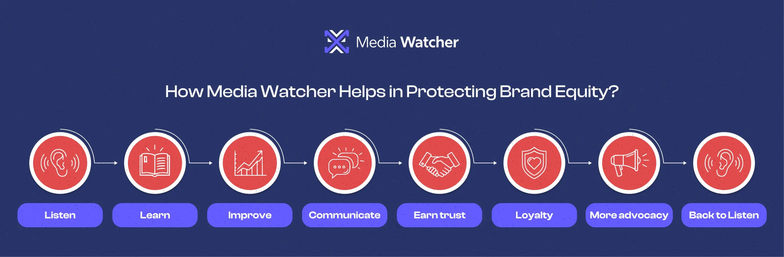 What are the Modern Strategies to Enhance Brand Equity?