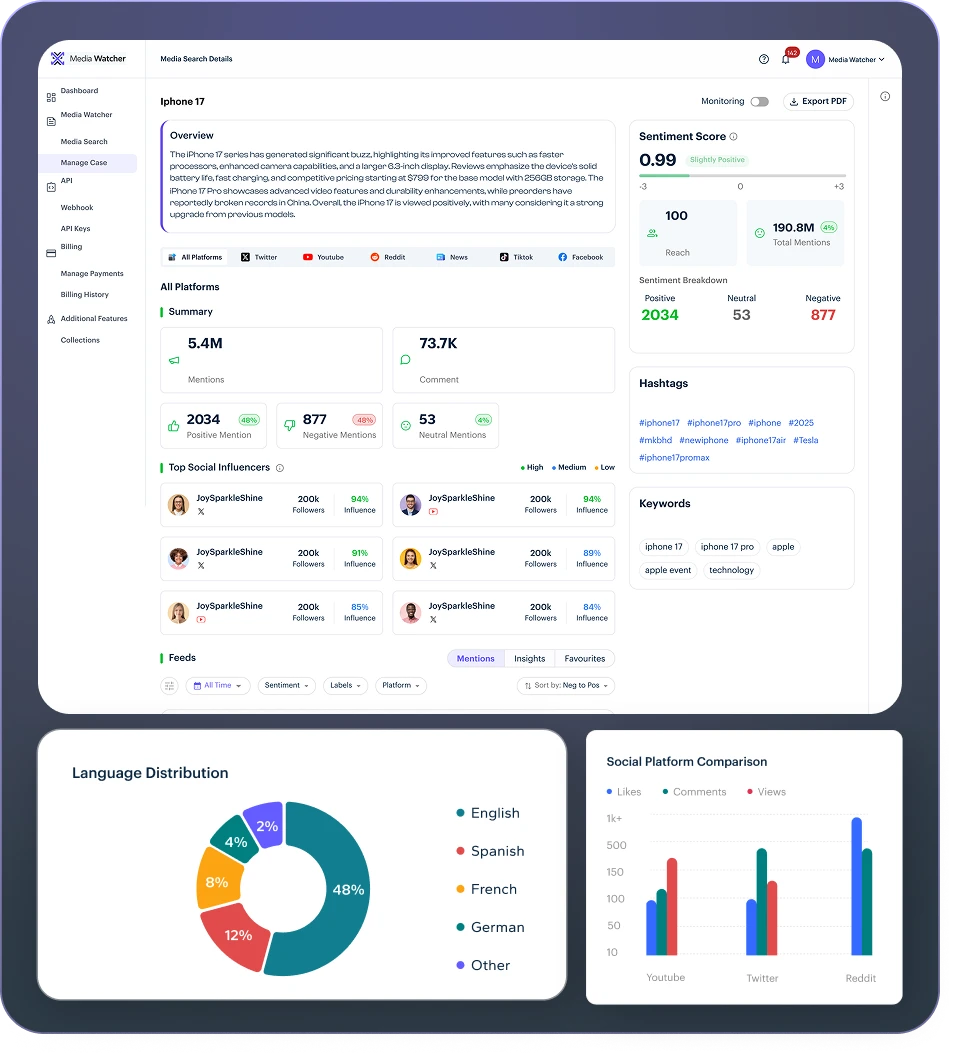Monitor Media in Real Time