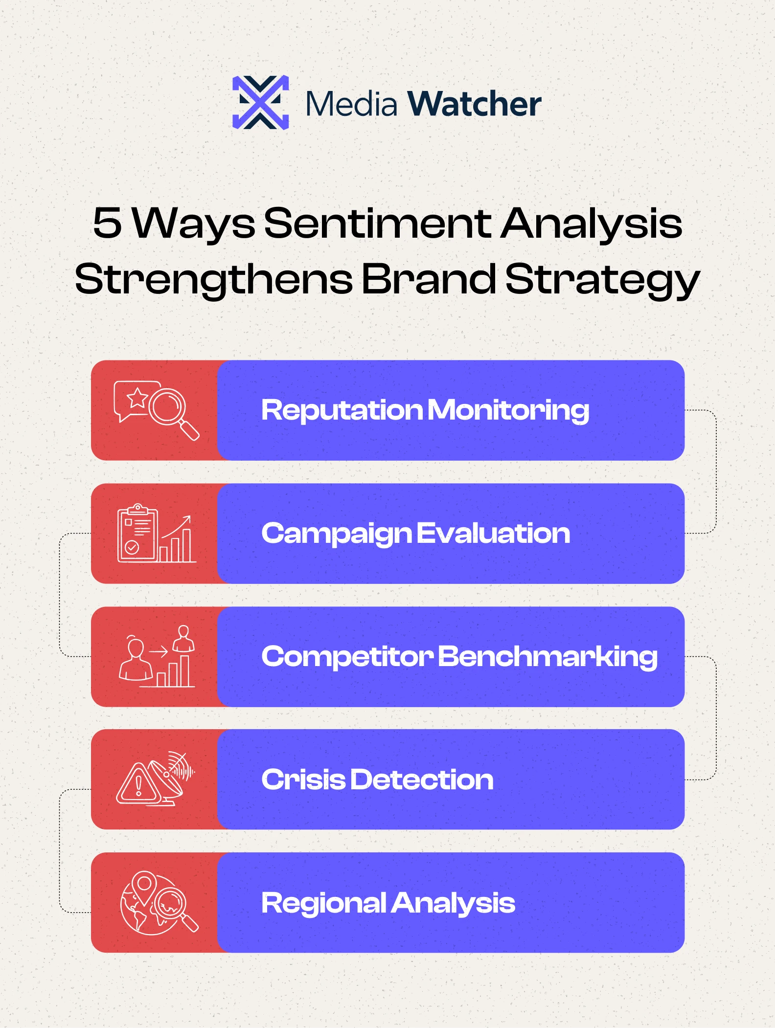 5 Ways Sentiment Analysis Strengthens Brand Strategy