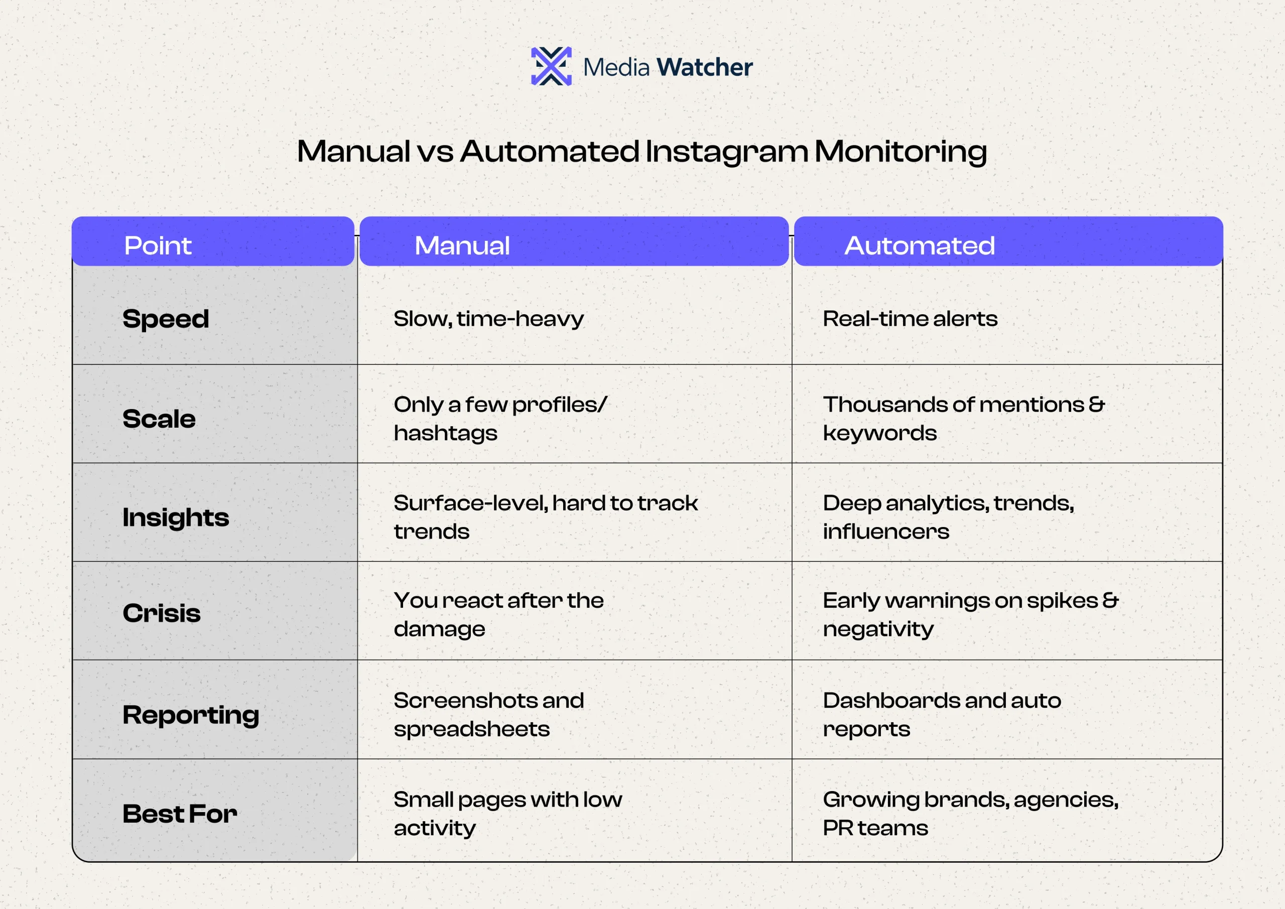 Media Watcher Infographic