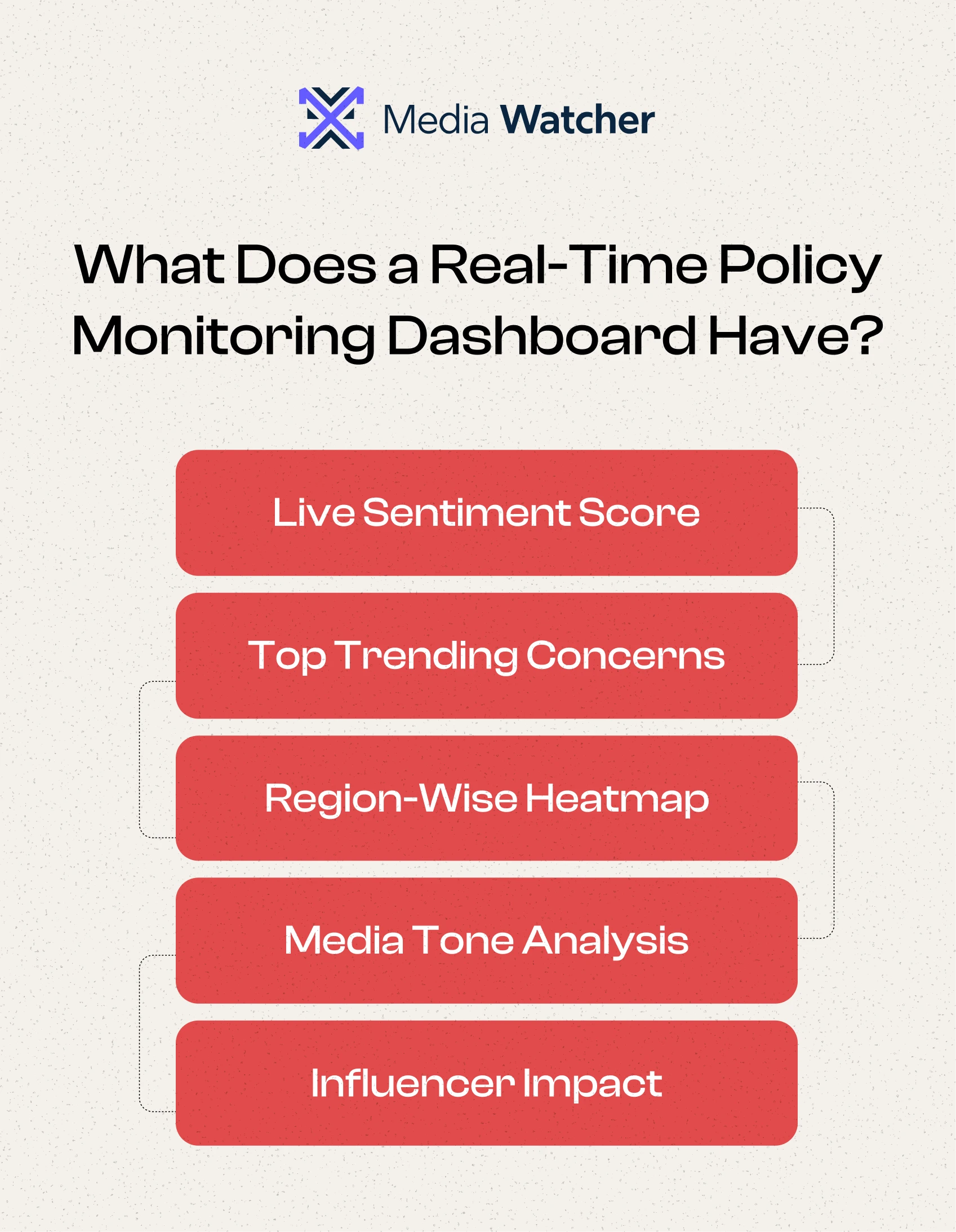  NLP analysis of social media and e-petitions at the other.
