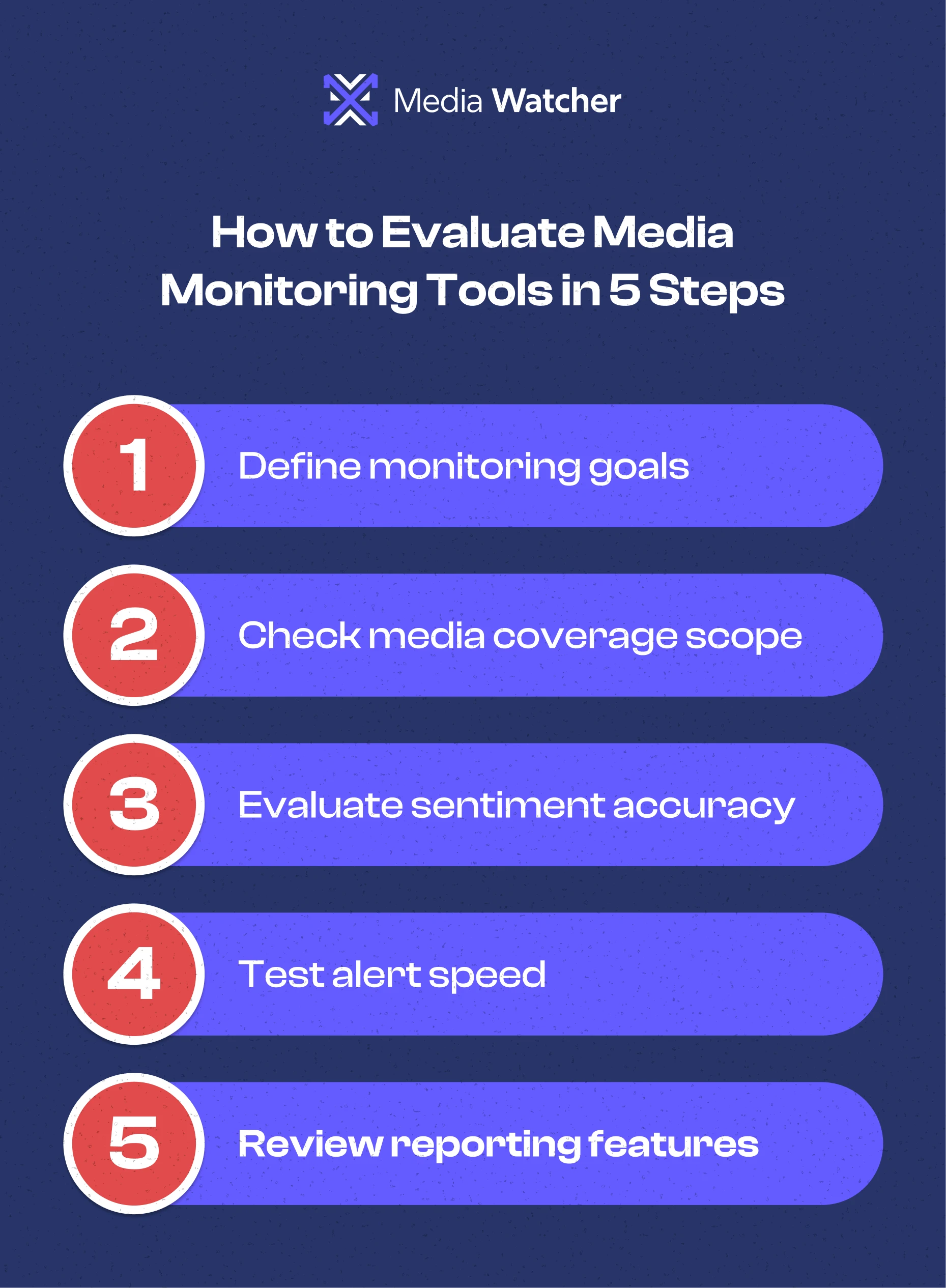 How to Evaluate Media Monitoring Tools in 5 Steps