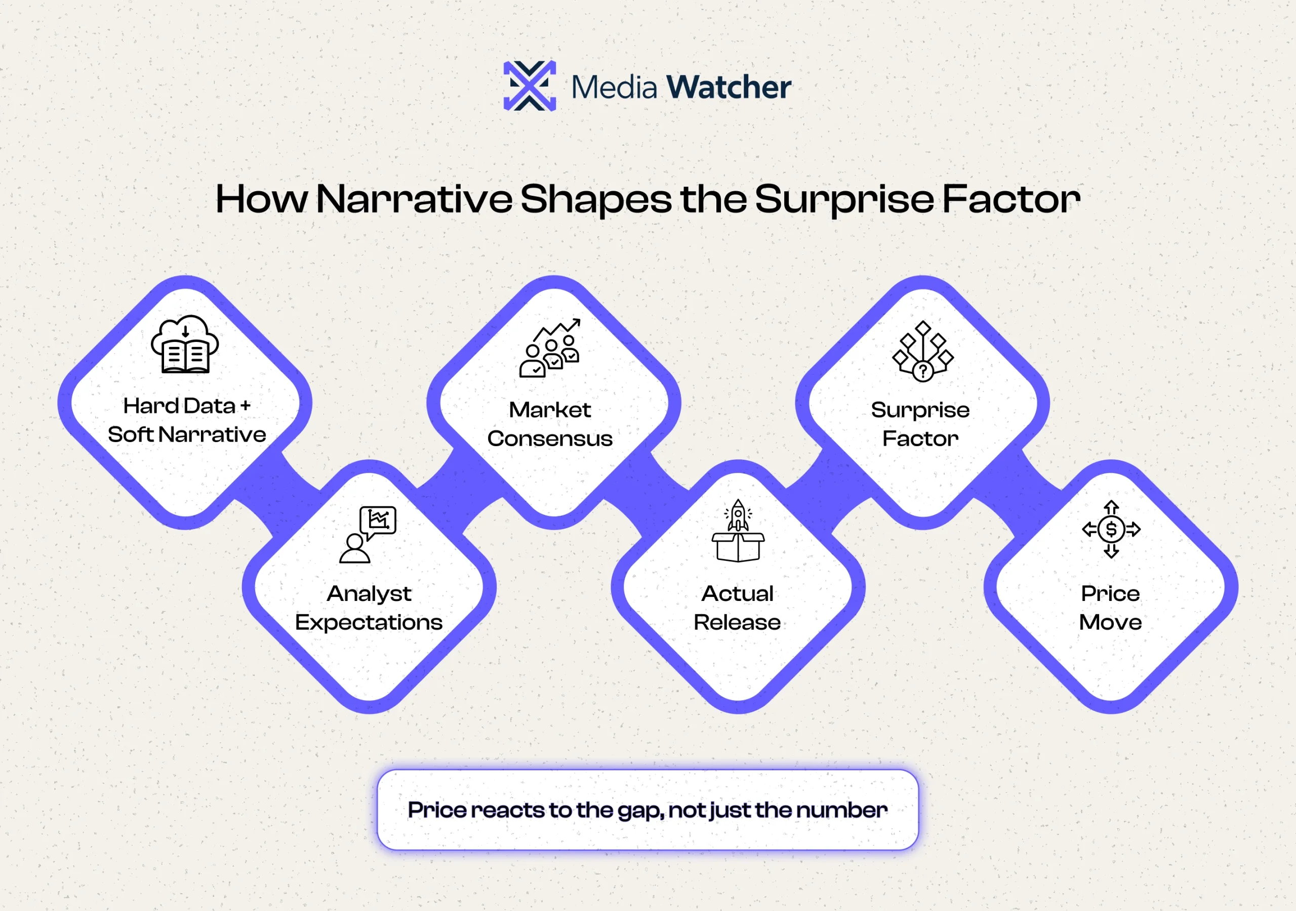 Positioning, without regard for underlying economic data. 