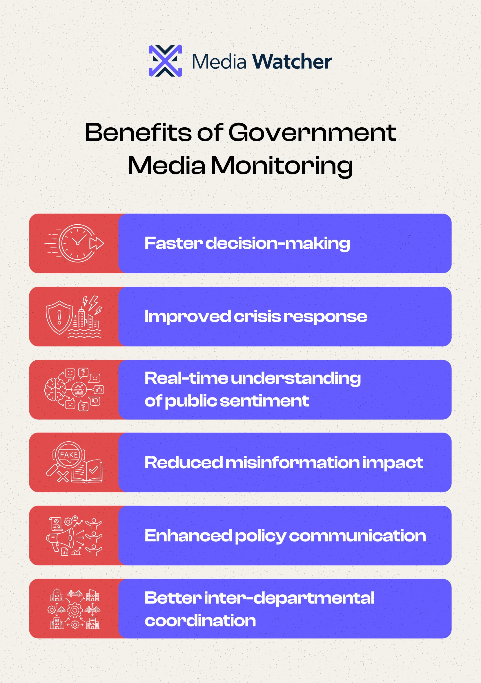 Benefits of Government Media Monitoring