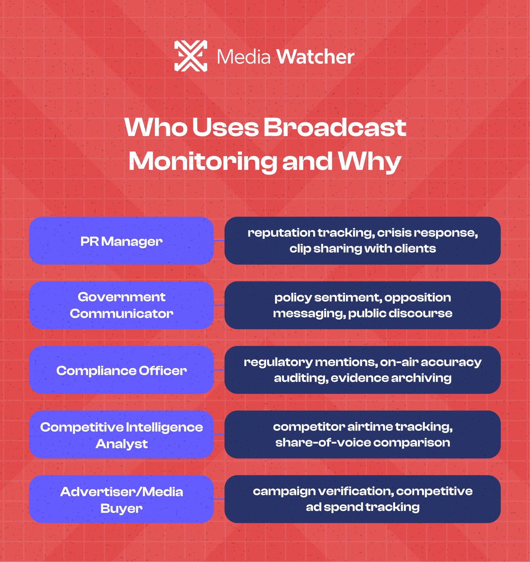 Who Uses Broadcast Monitoring and Why 