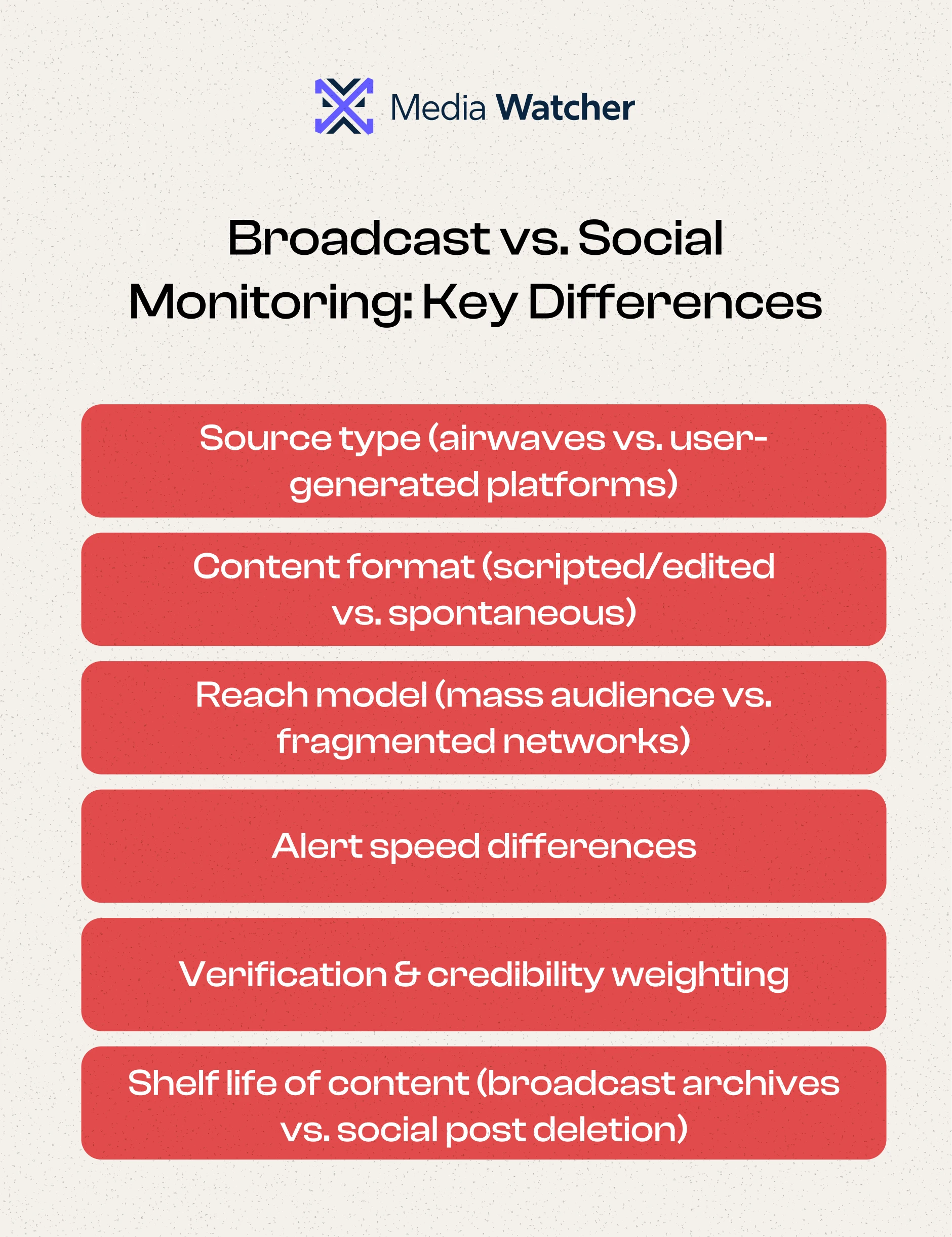 Who Uses Broadcast Monitoring and Why