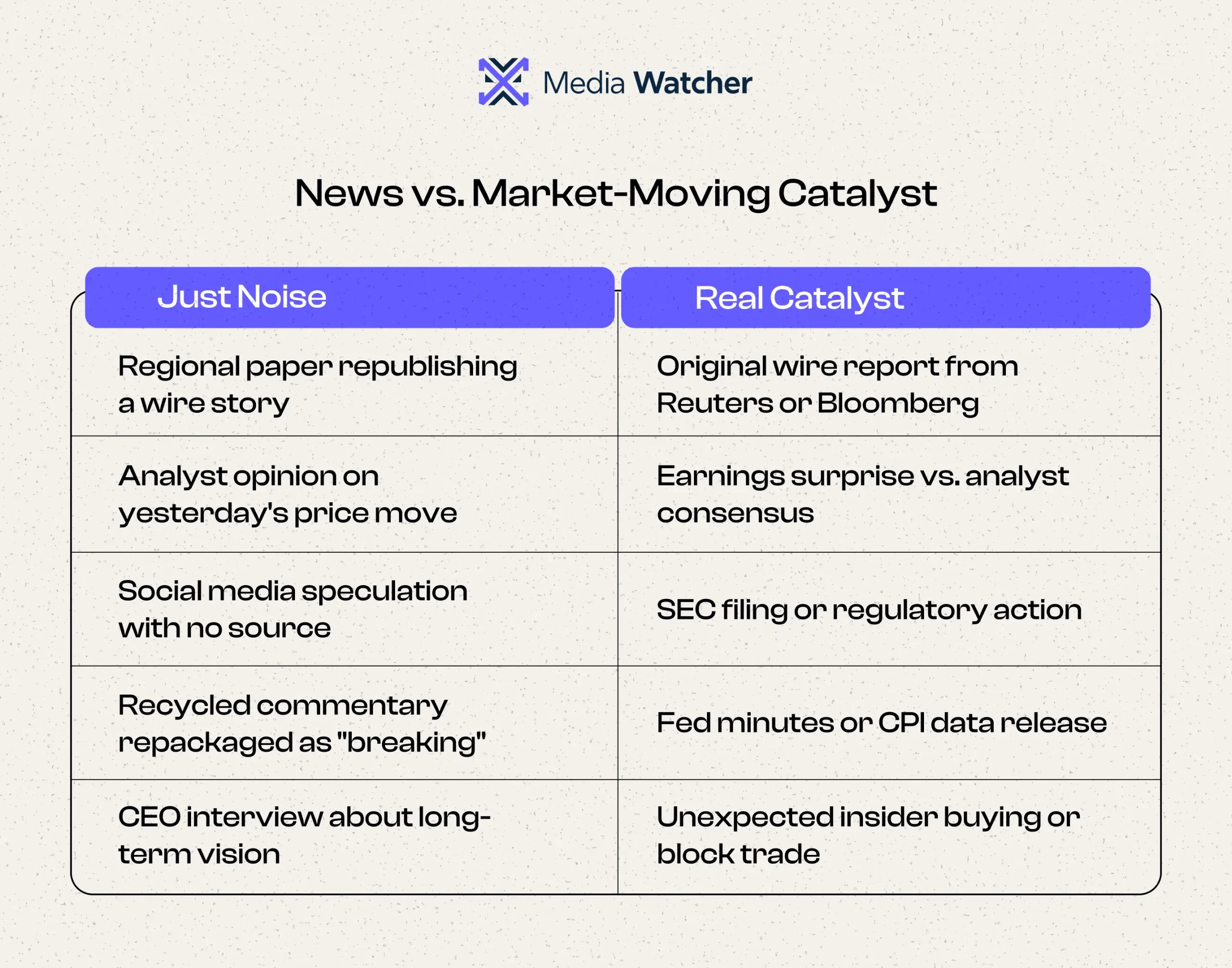 News vs. Market-Moving Catalyst