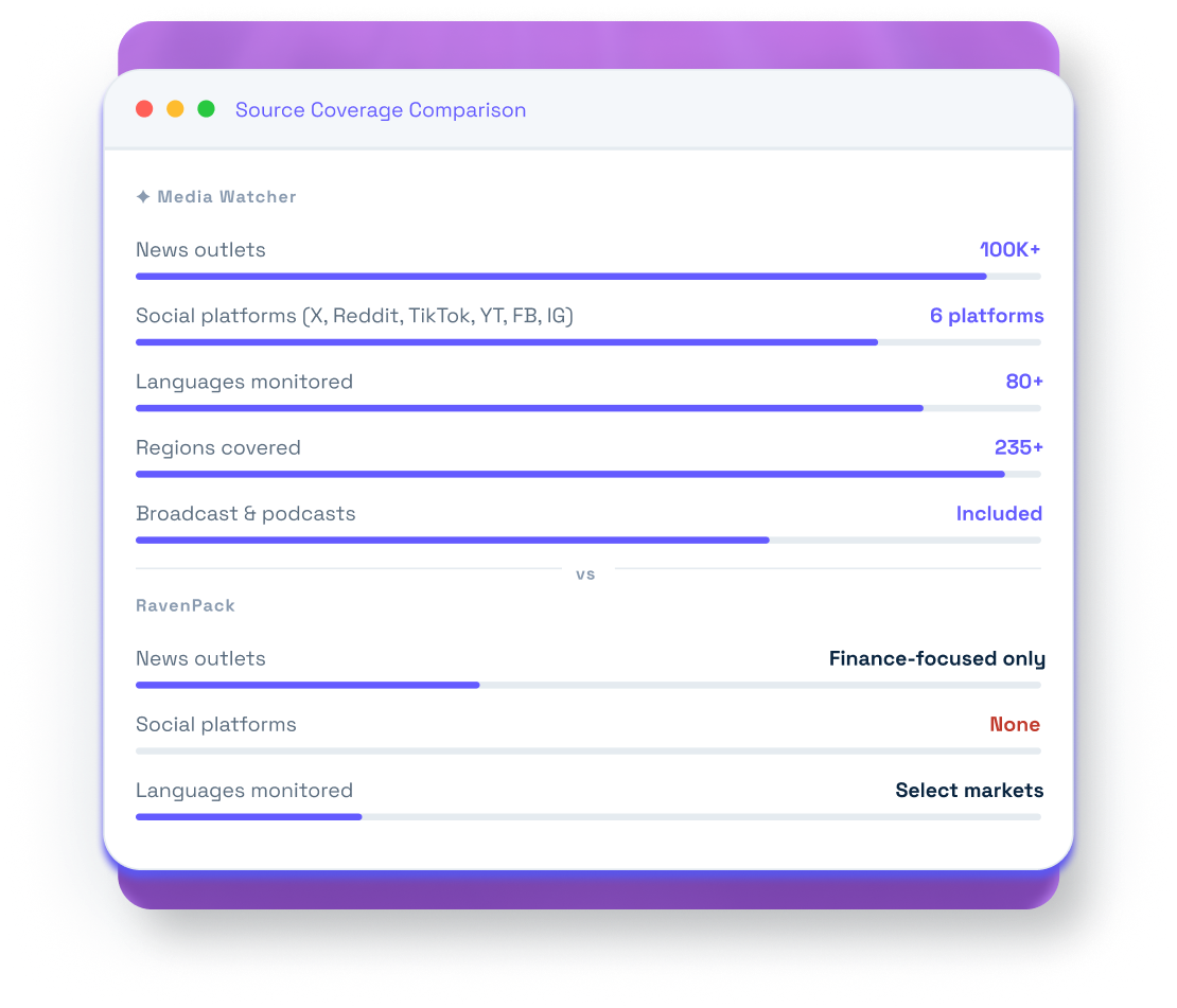 Source Coverage Comparison
