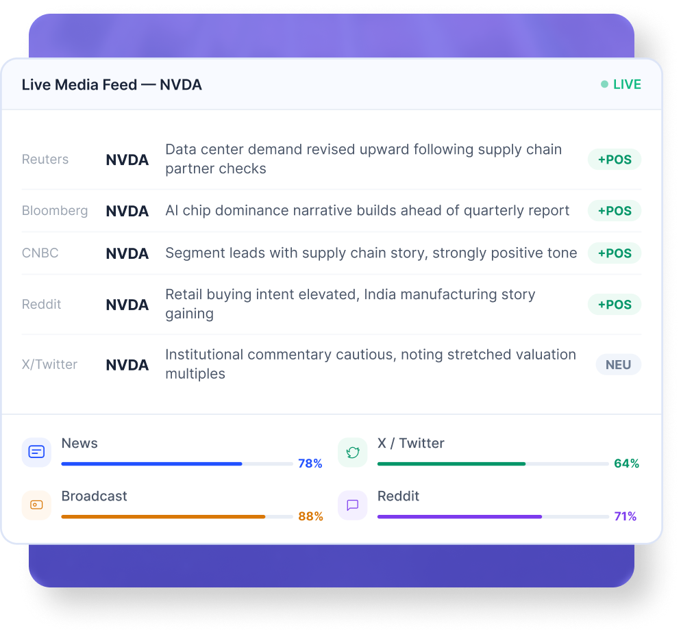 Media Watcher Section