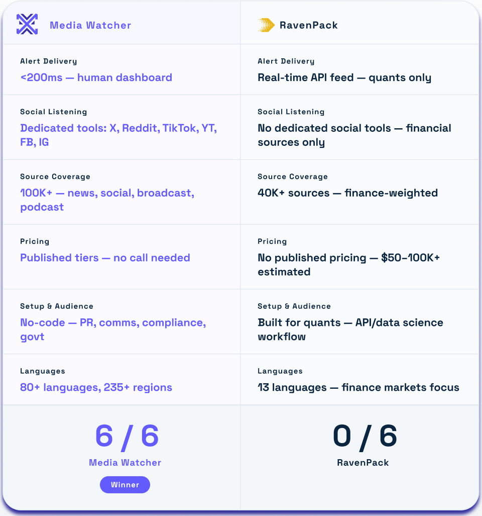 RavenPack alternative banner image