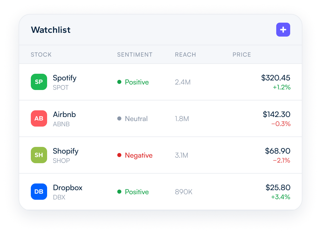 Watchlist