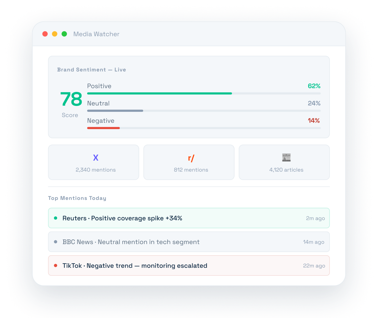 Media Watcher Dashboard