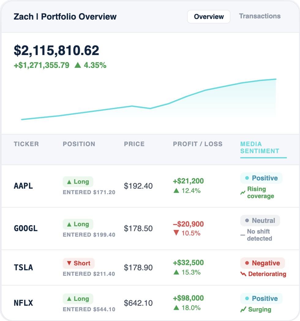 Dashboard Placeholder