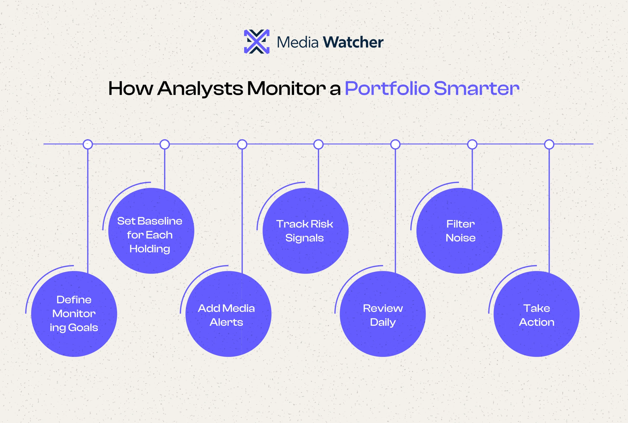 This is because when these signals are scattered, analysts waste time jumping between tabs, tools, spreadsheets, and news feeds.
