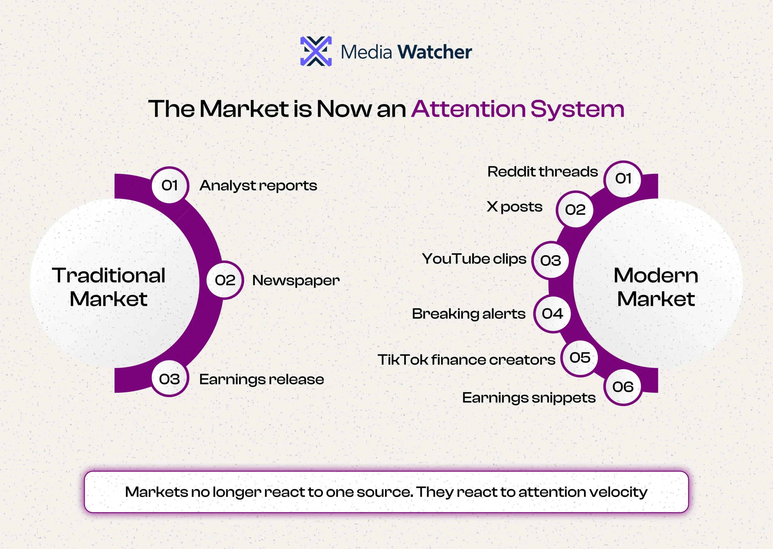 Infographic