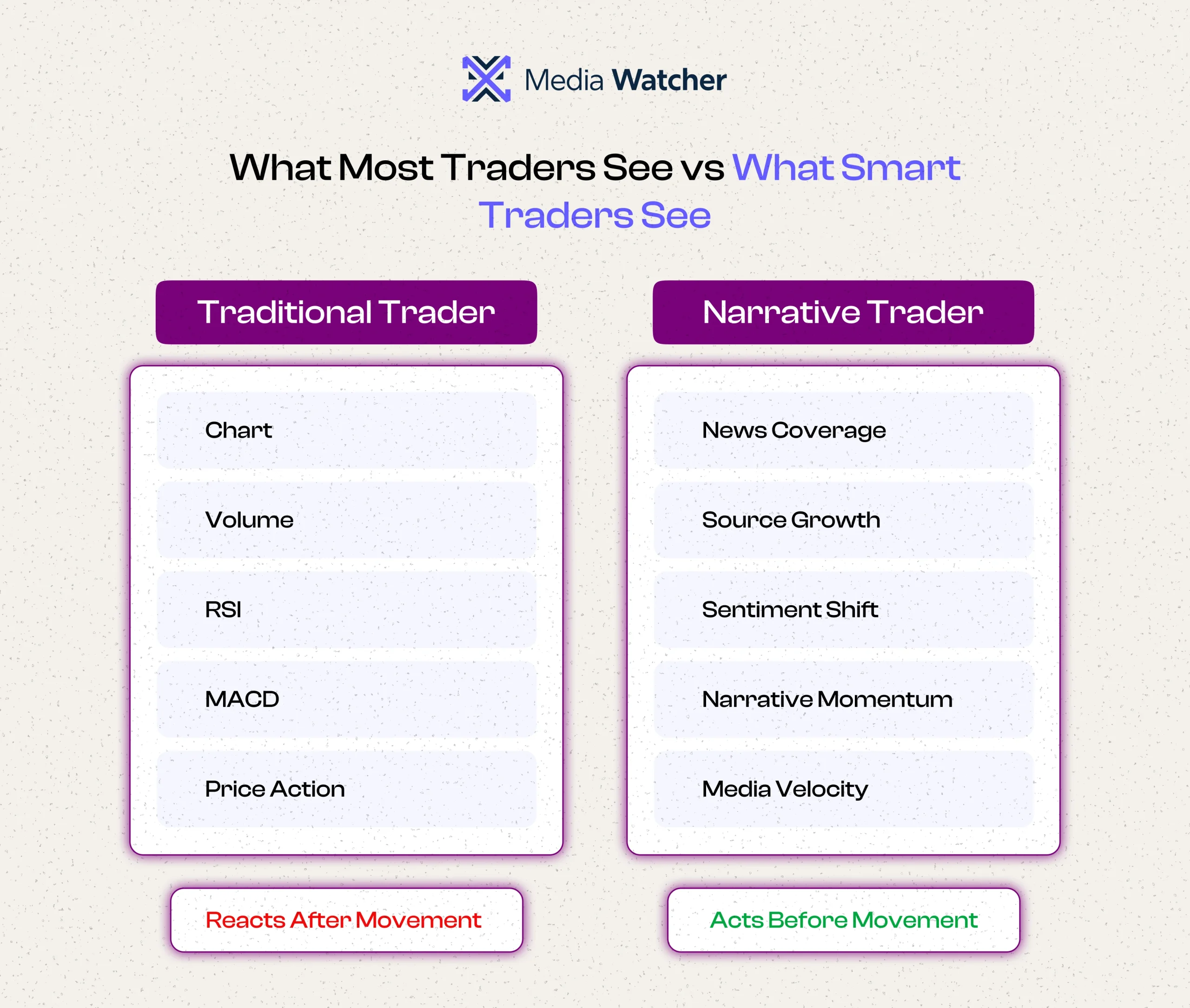 How Market Trend Monitoring Turns News Narratives Into Trading Signals 