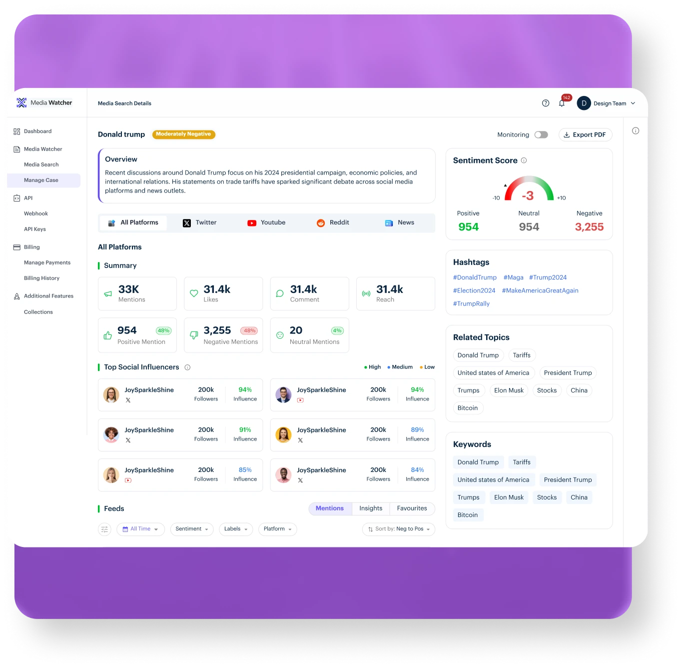 Influencer Score