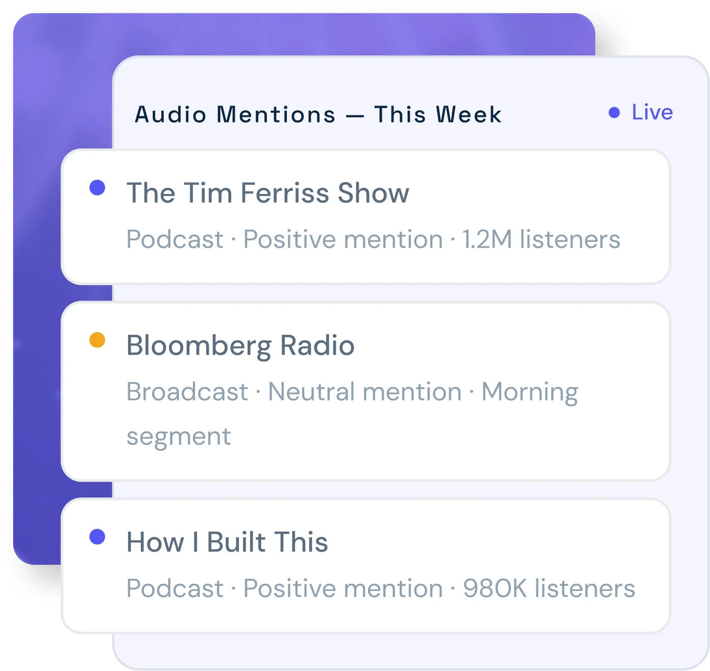 Podcast Monitoring