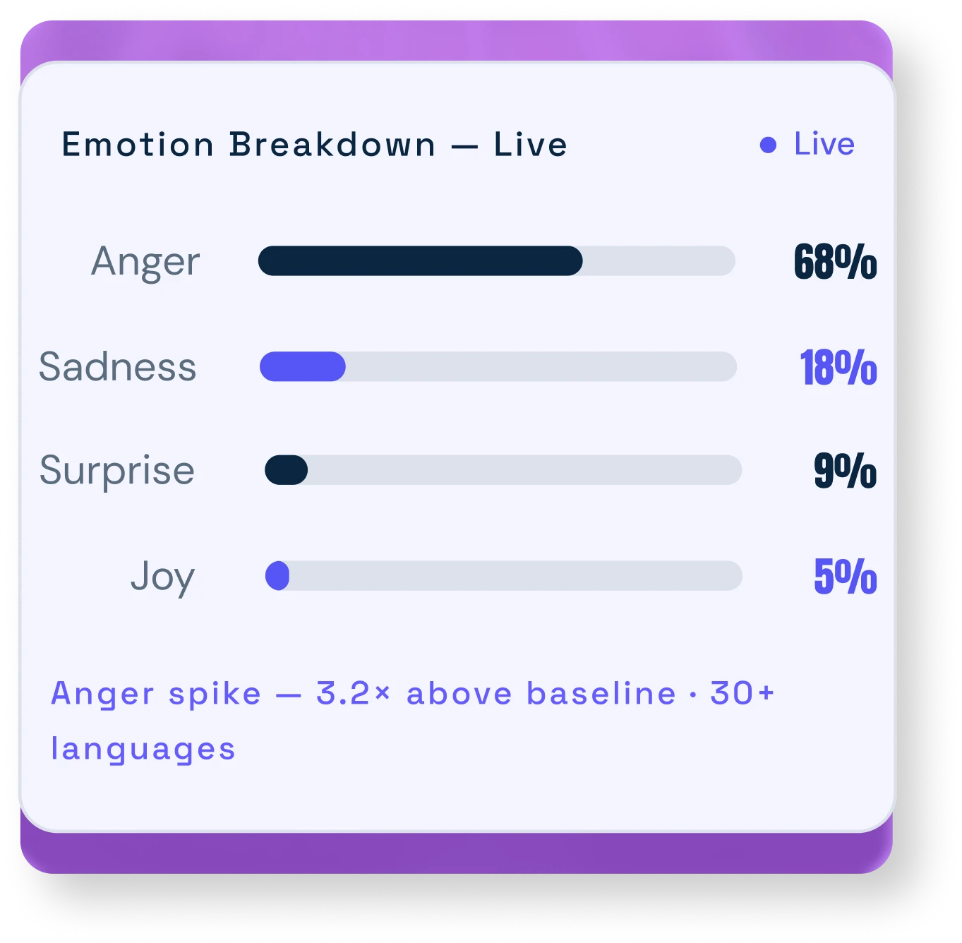 Sentiment Alerts