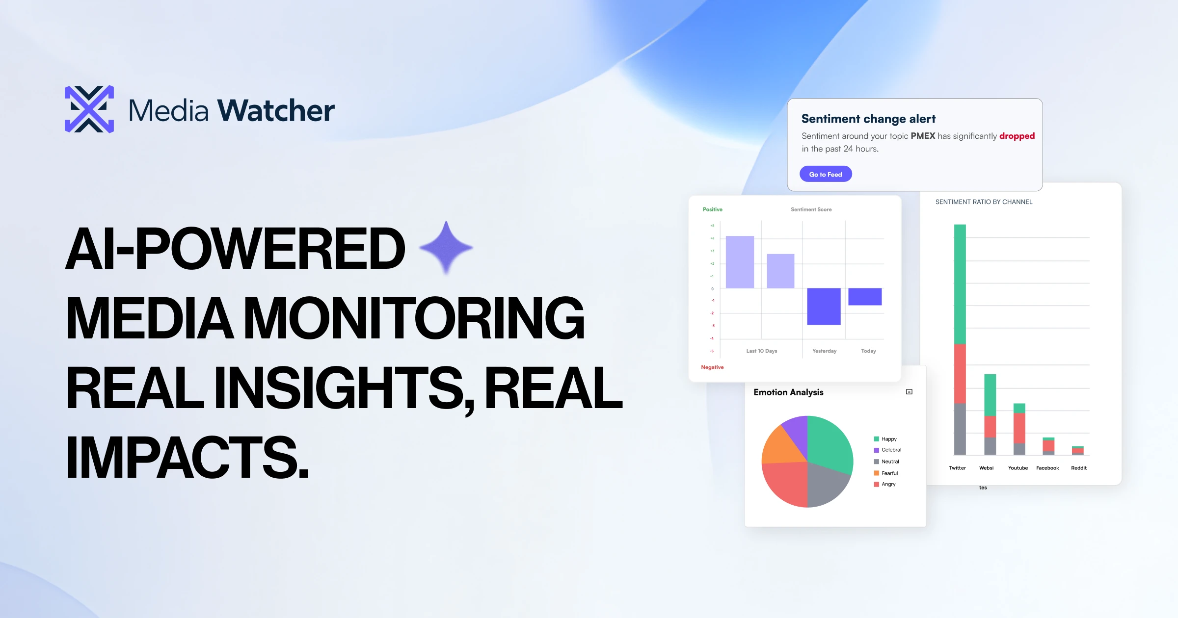 Real-Time Media Monitoring Software & Sentiment Analysis | Media Watcher