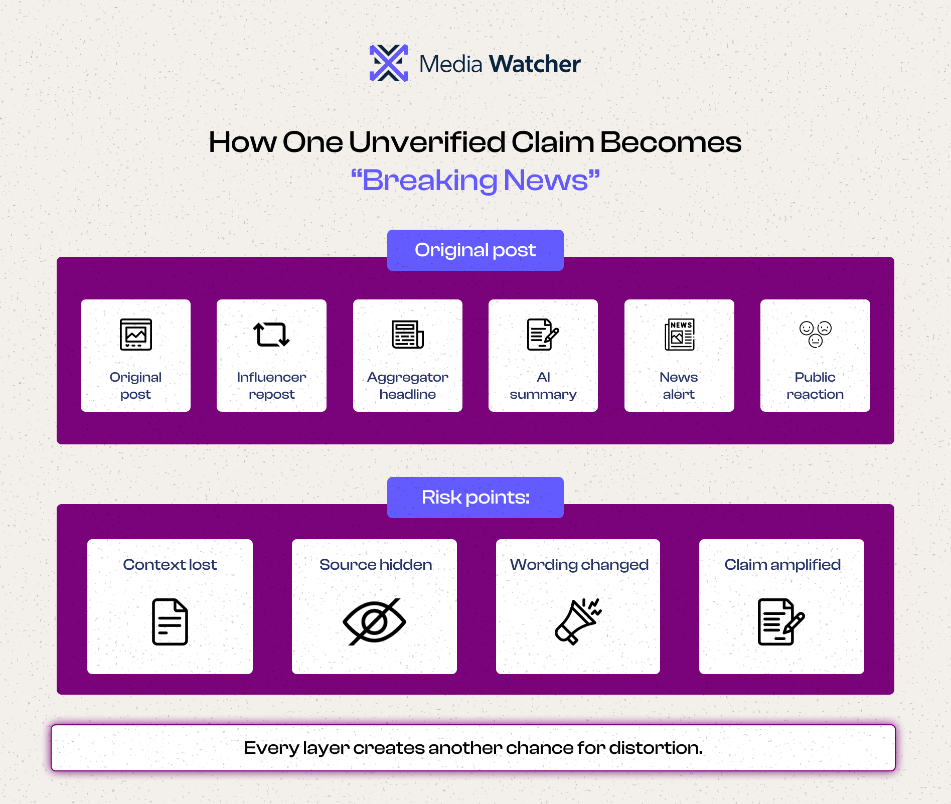 how unverified claim becomes breaking news
