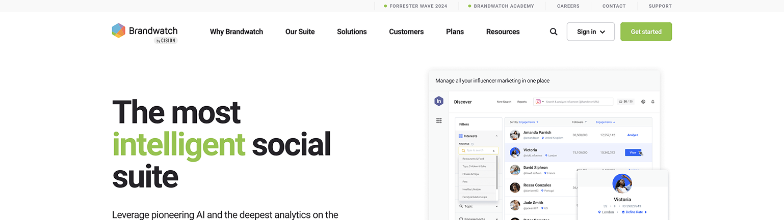 Brandwatch image