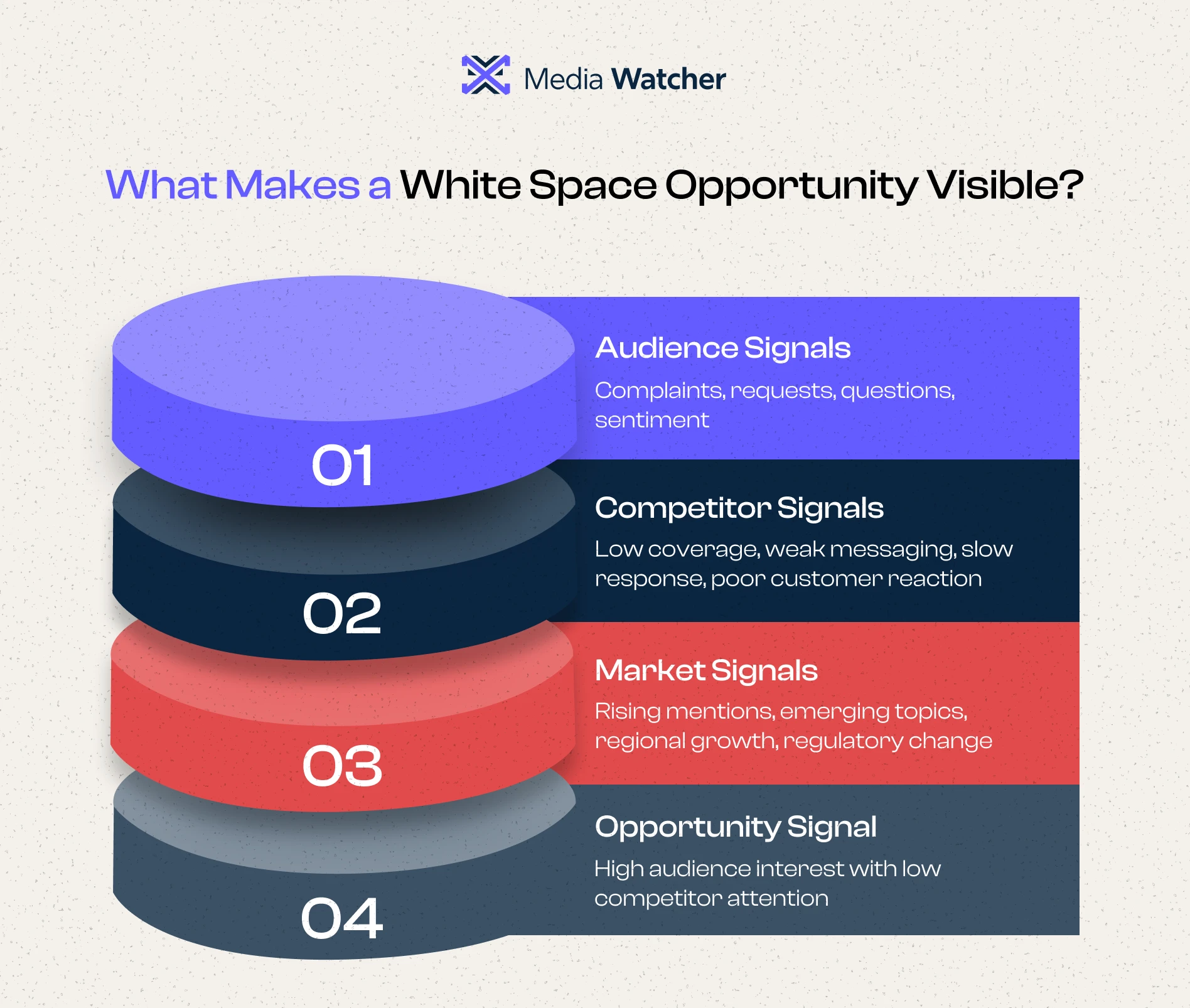 white space opportunity