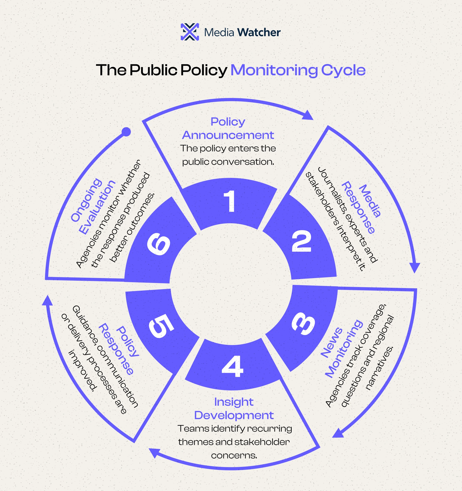 infographic - news monitoring for public policy tracking