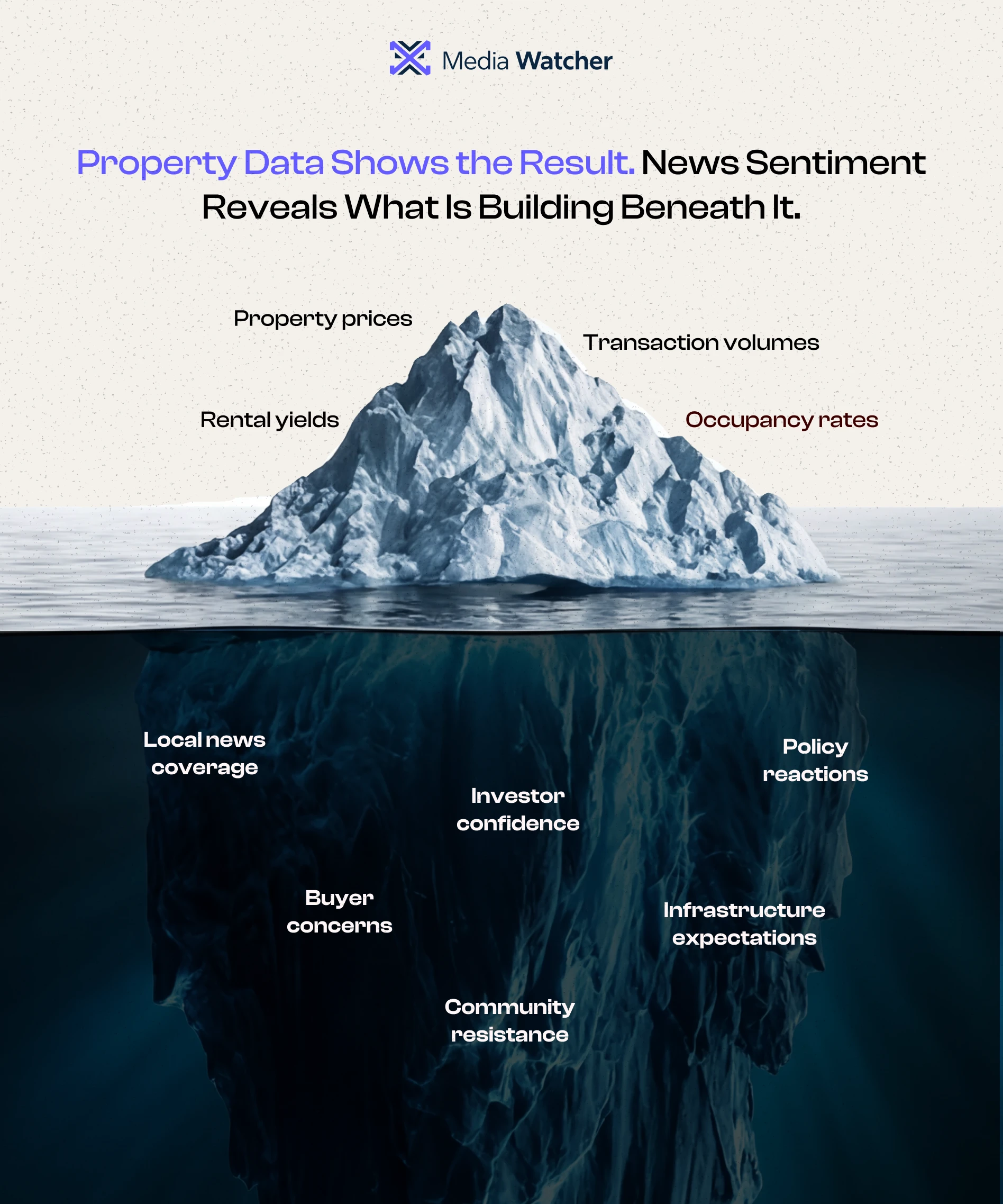 Real estate news monitoring